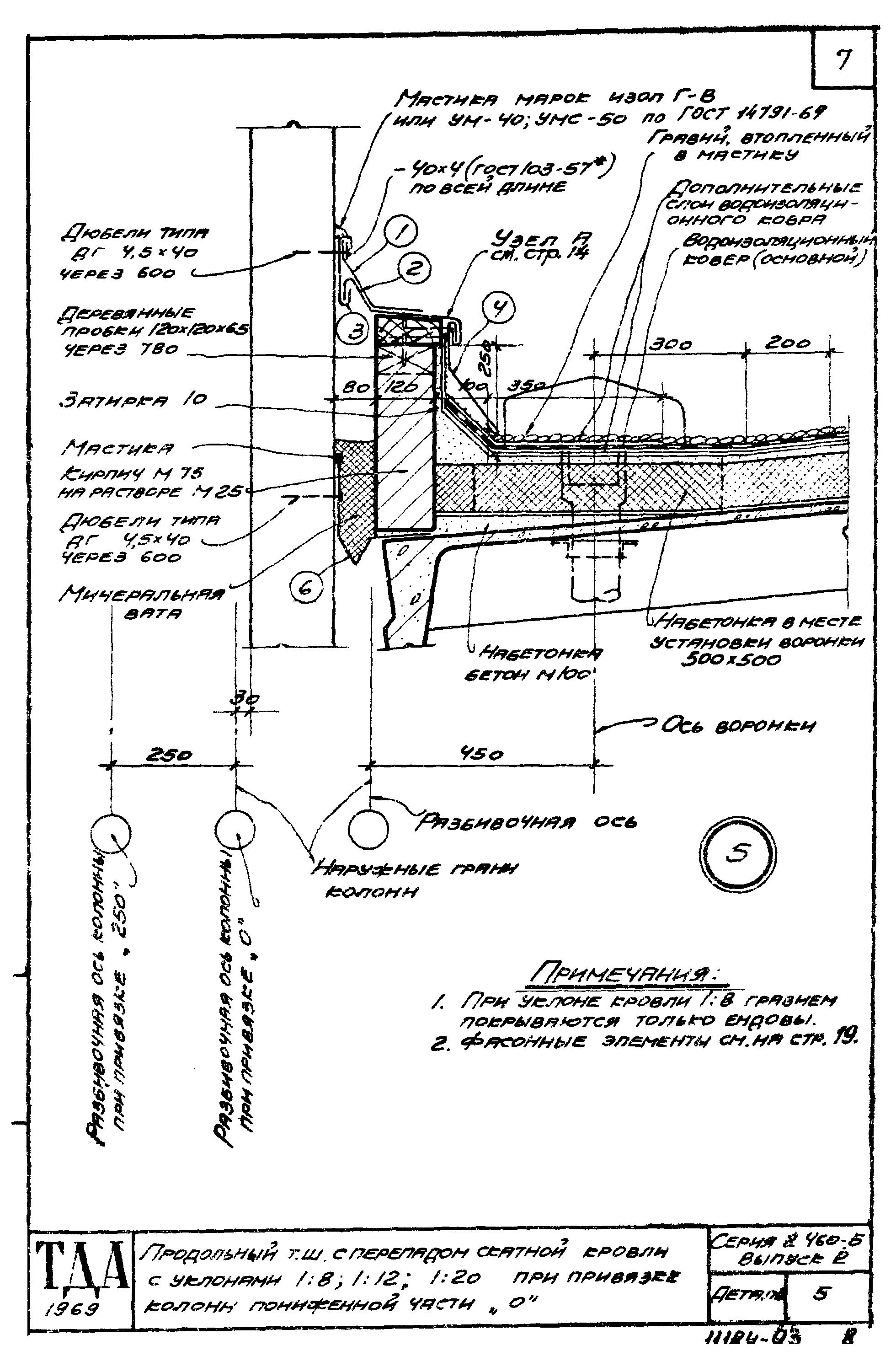 Серия 2.460-5