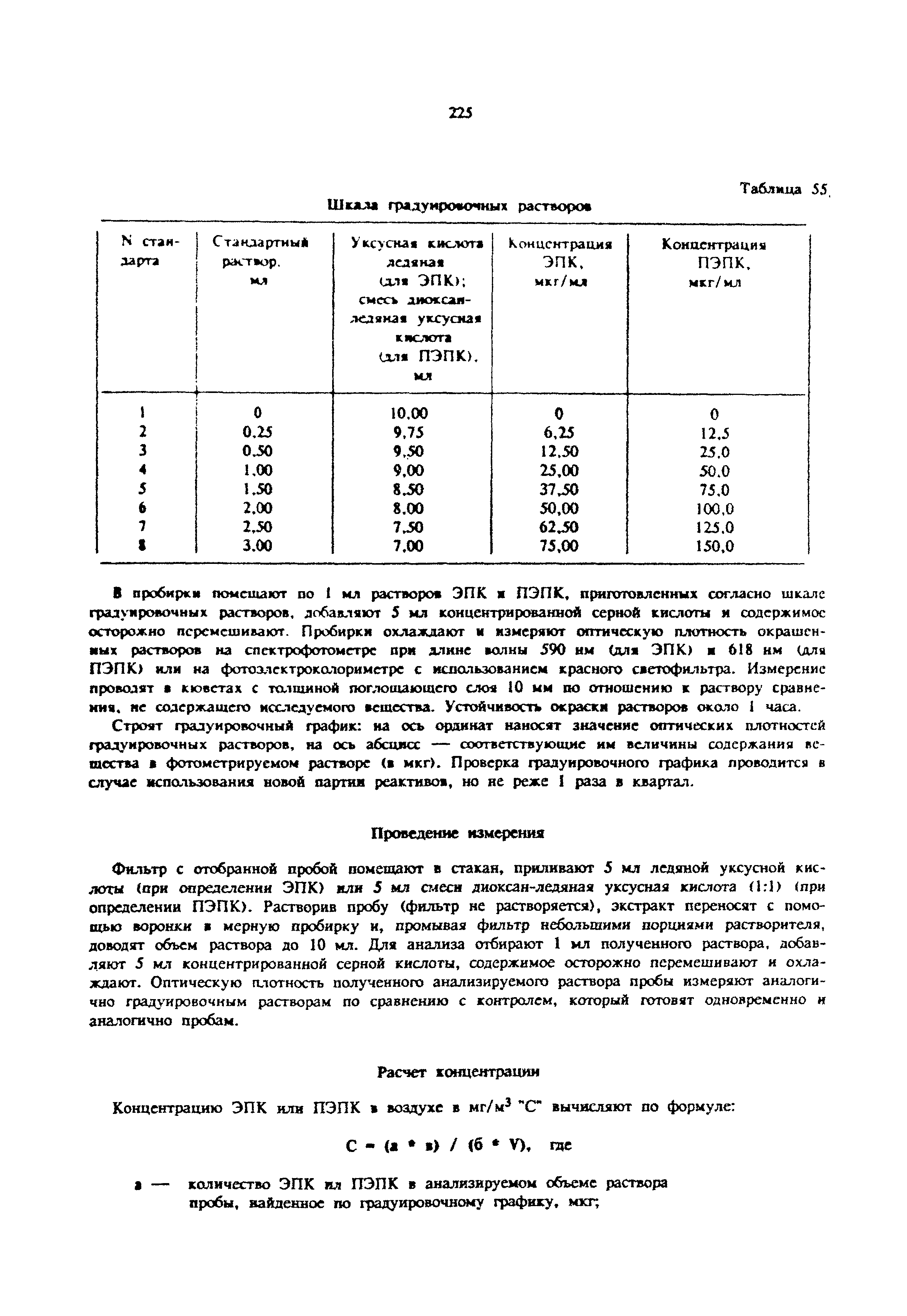 МУ 4891-88