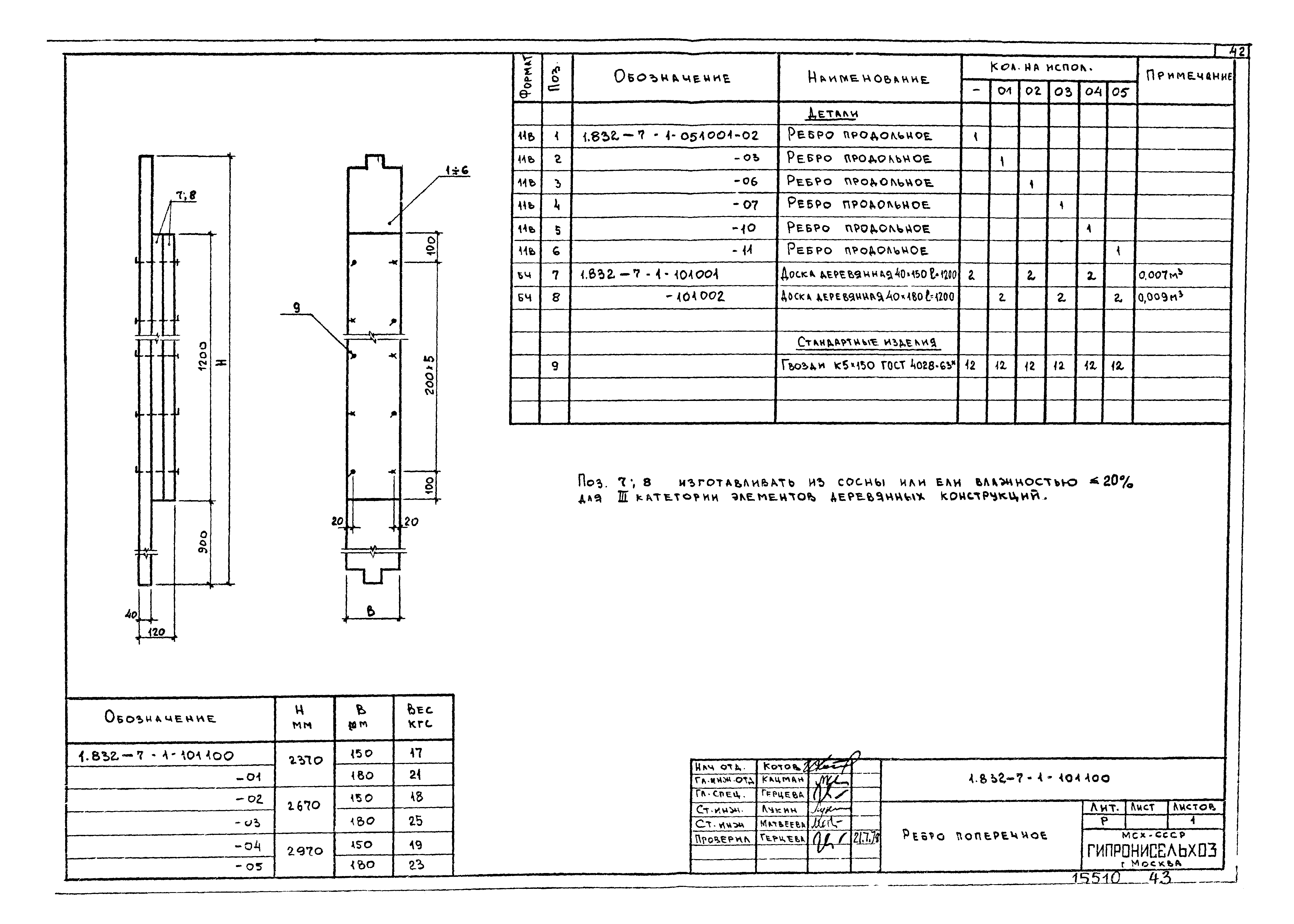 Серия 1.832-7