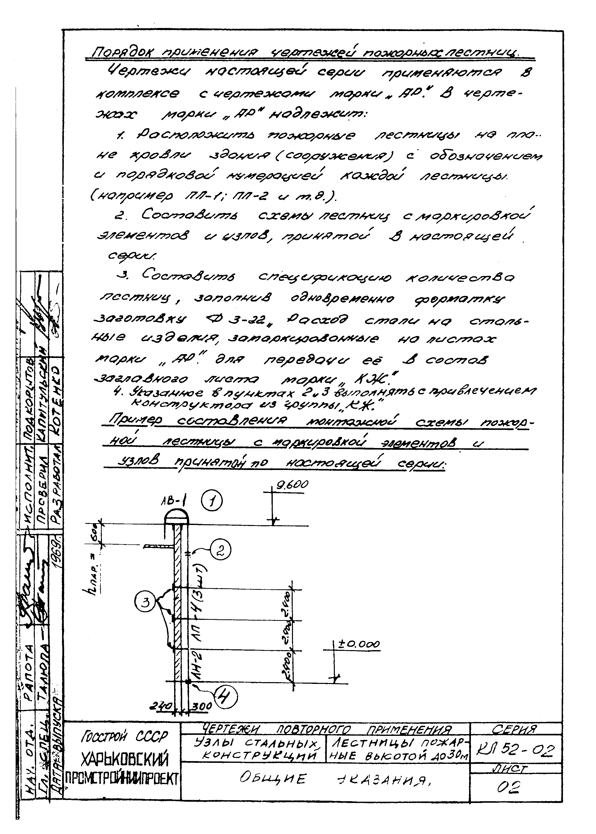 Серия КЛ 52-02