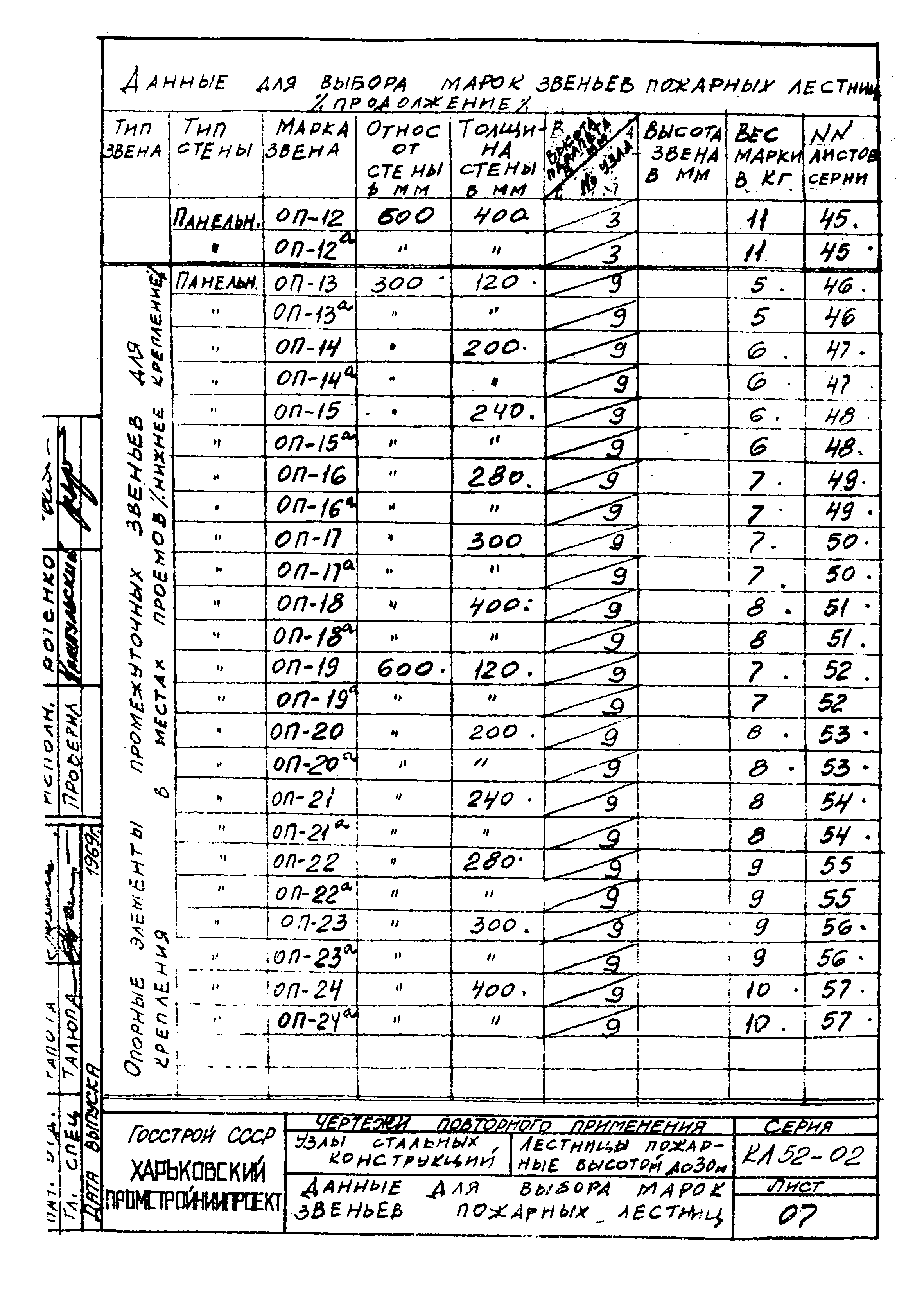 Серия КЛ 52-02