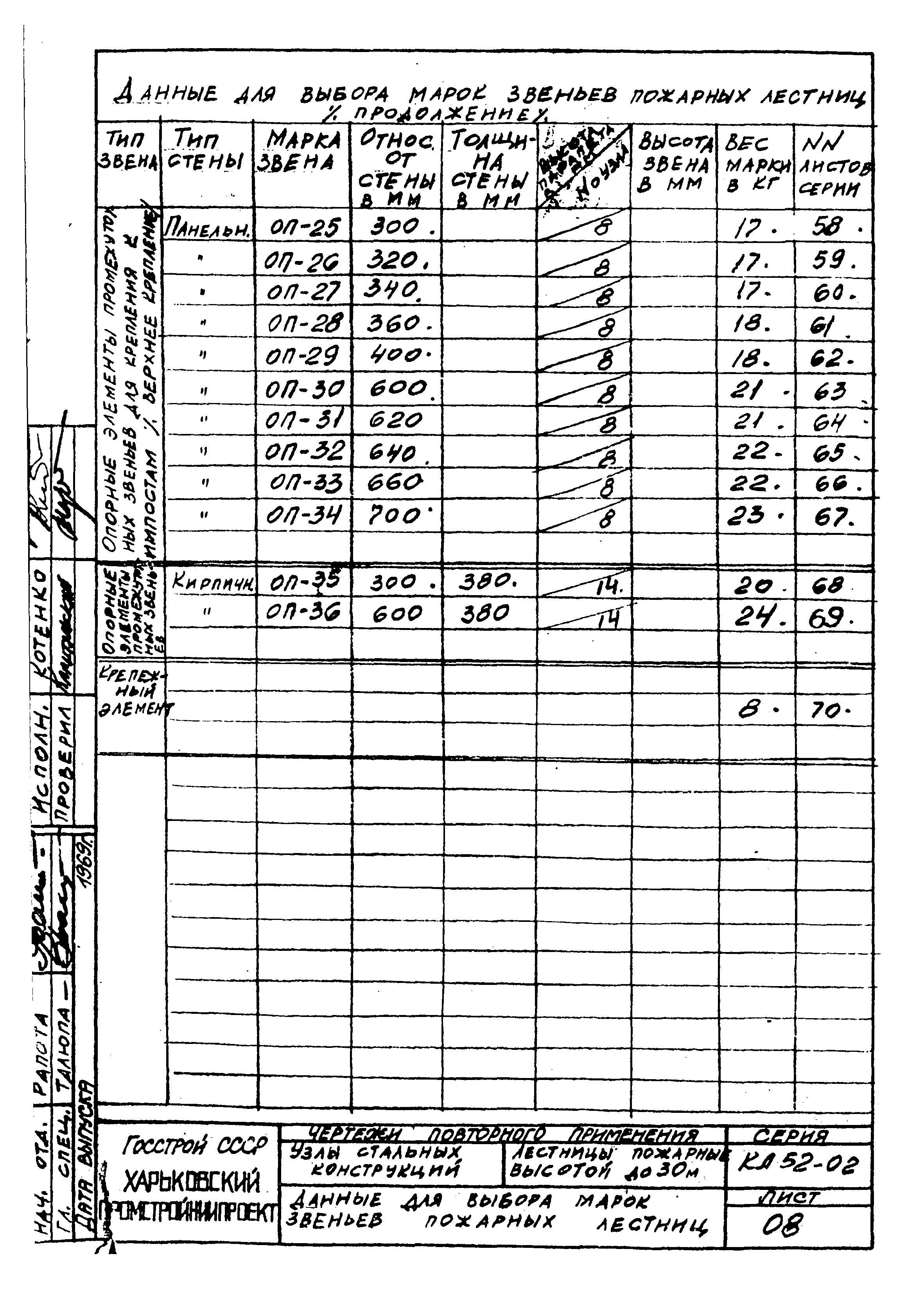 Серия КЛ 52-02