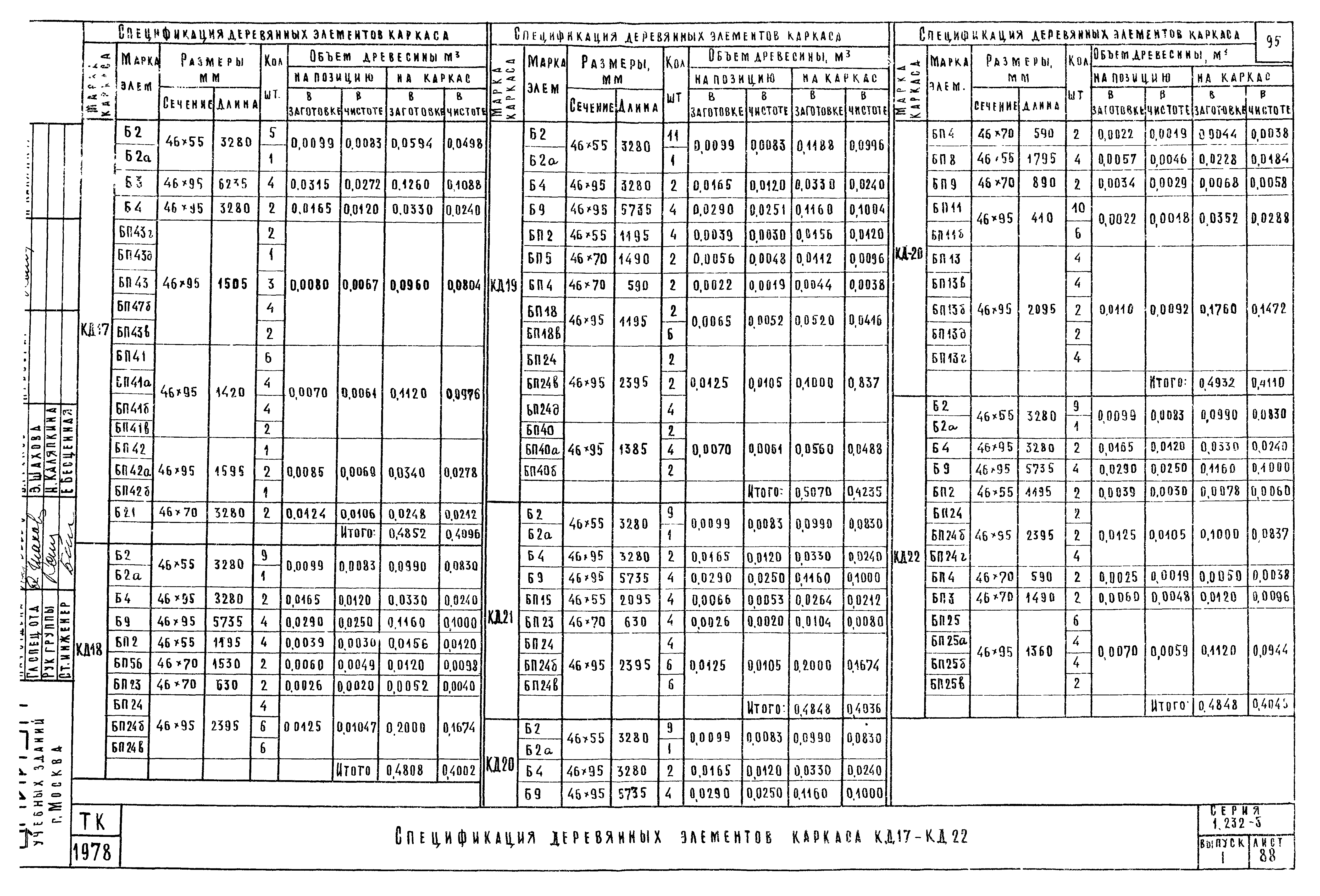 Серия 1.232-5