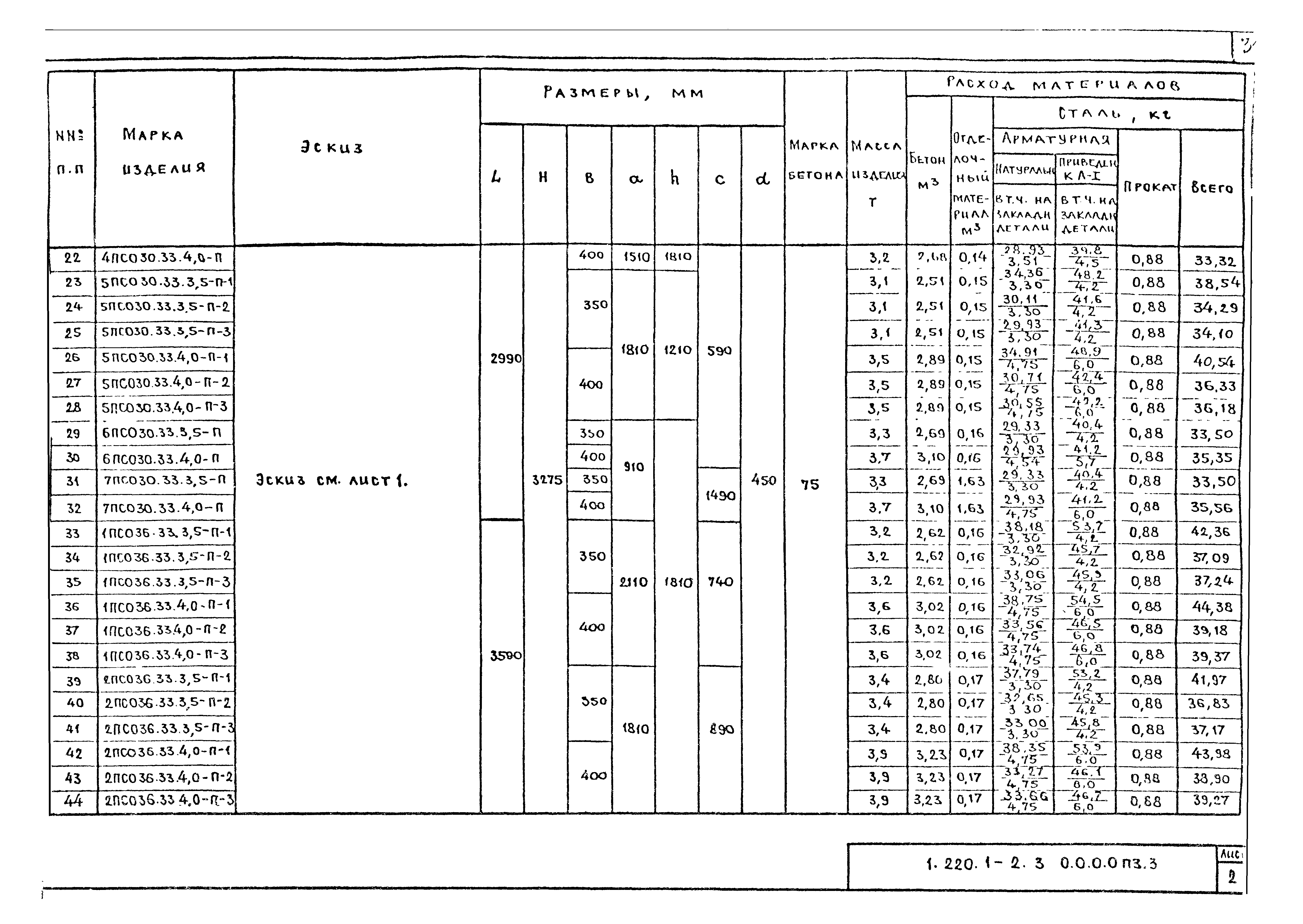 Серия 1.220.1-2