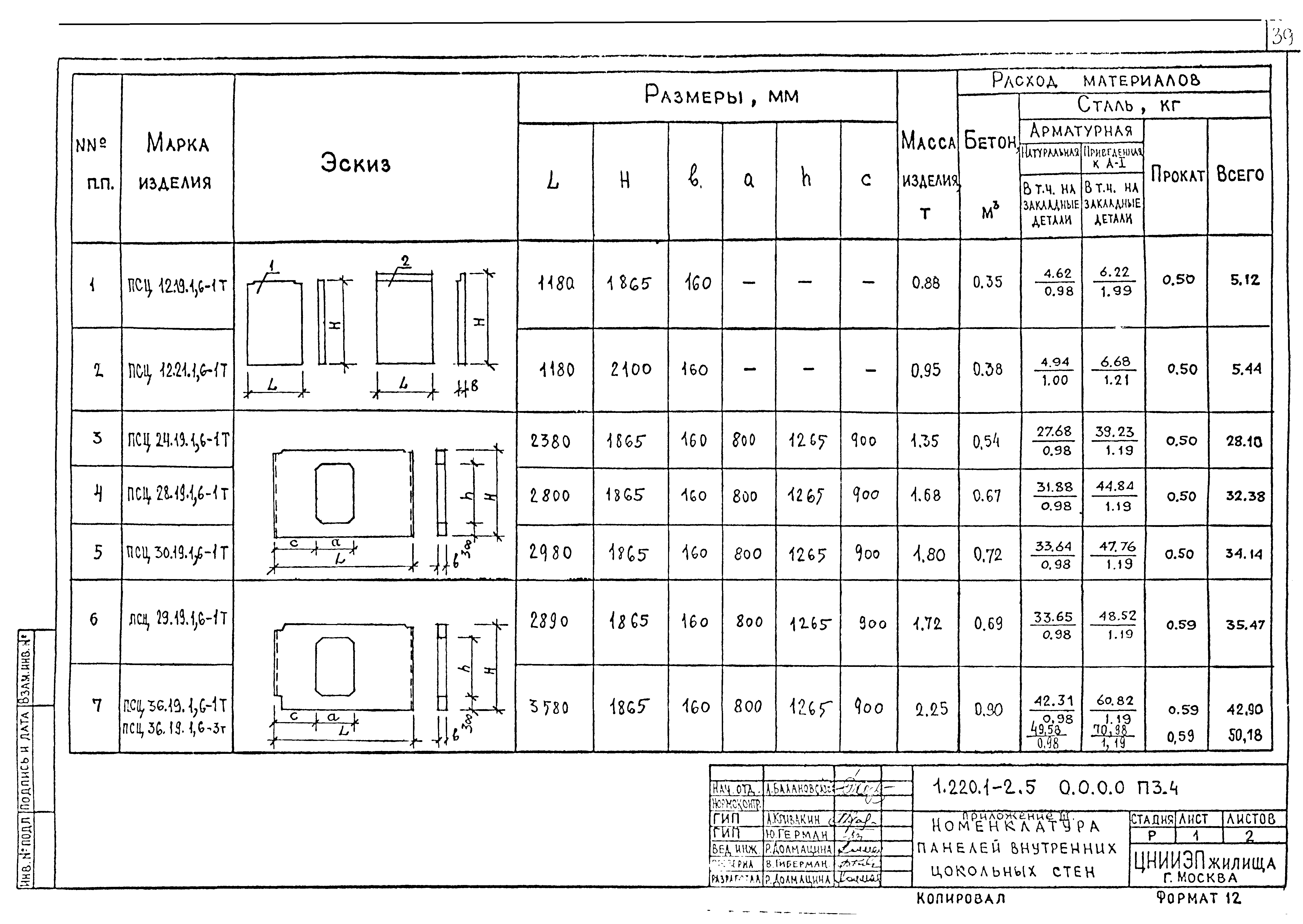 Серия 1.220.1-2