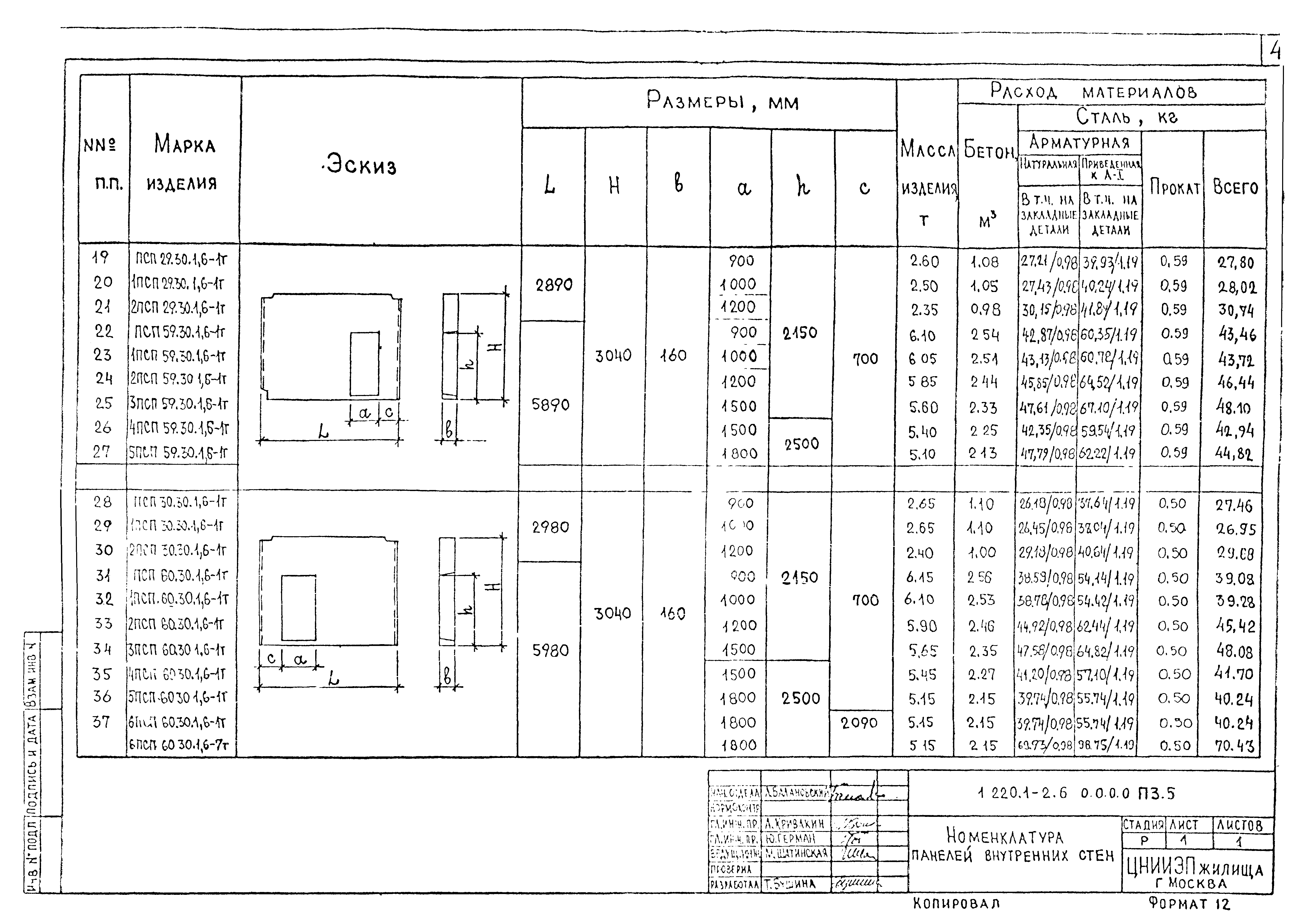 Серия 1.220.1-2