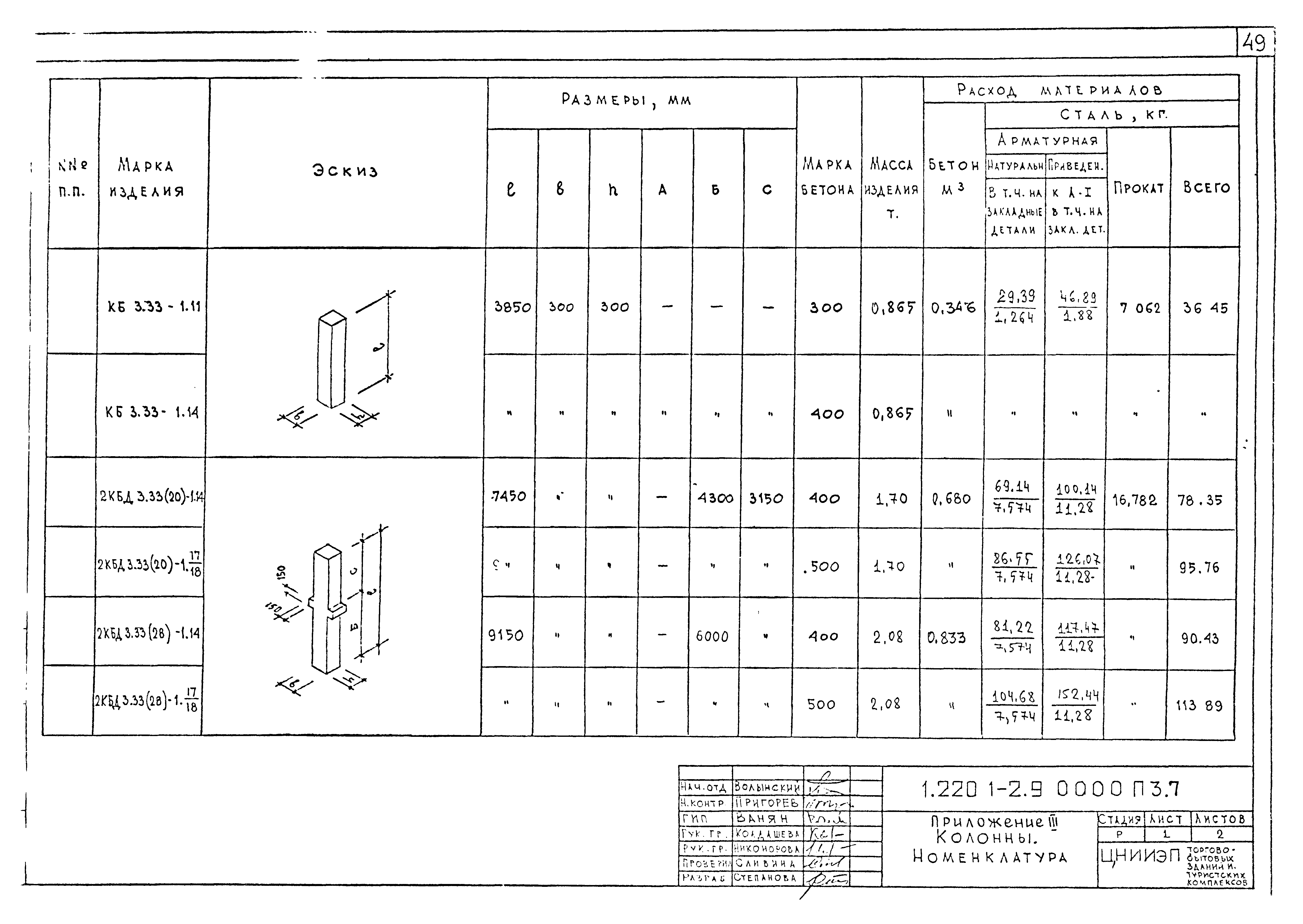 Серия 1.220.1-2