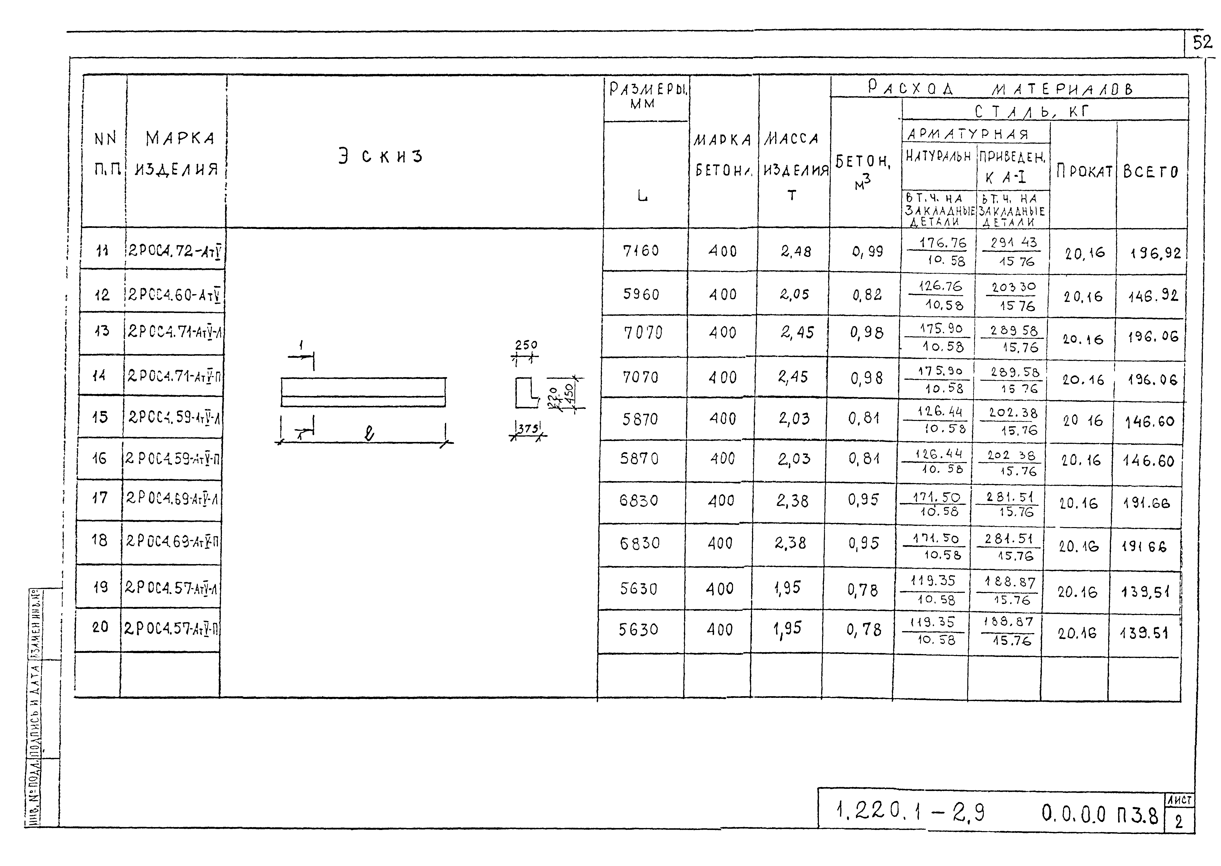 Серия 1.220.1-2