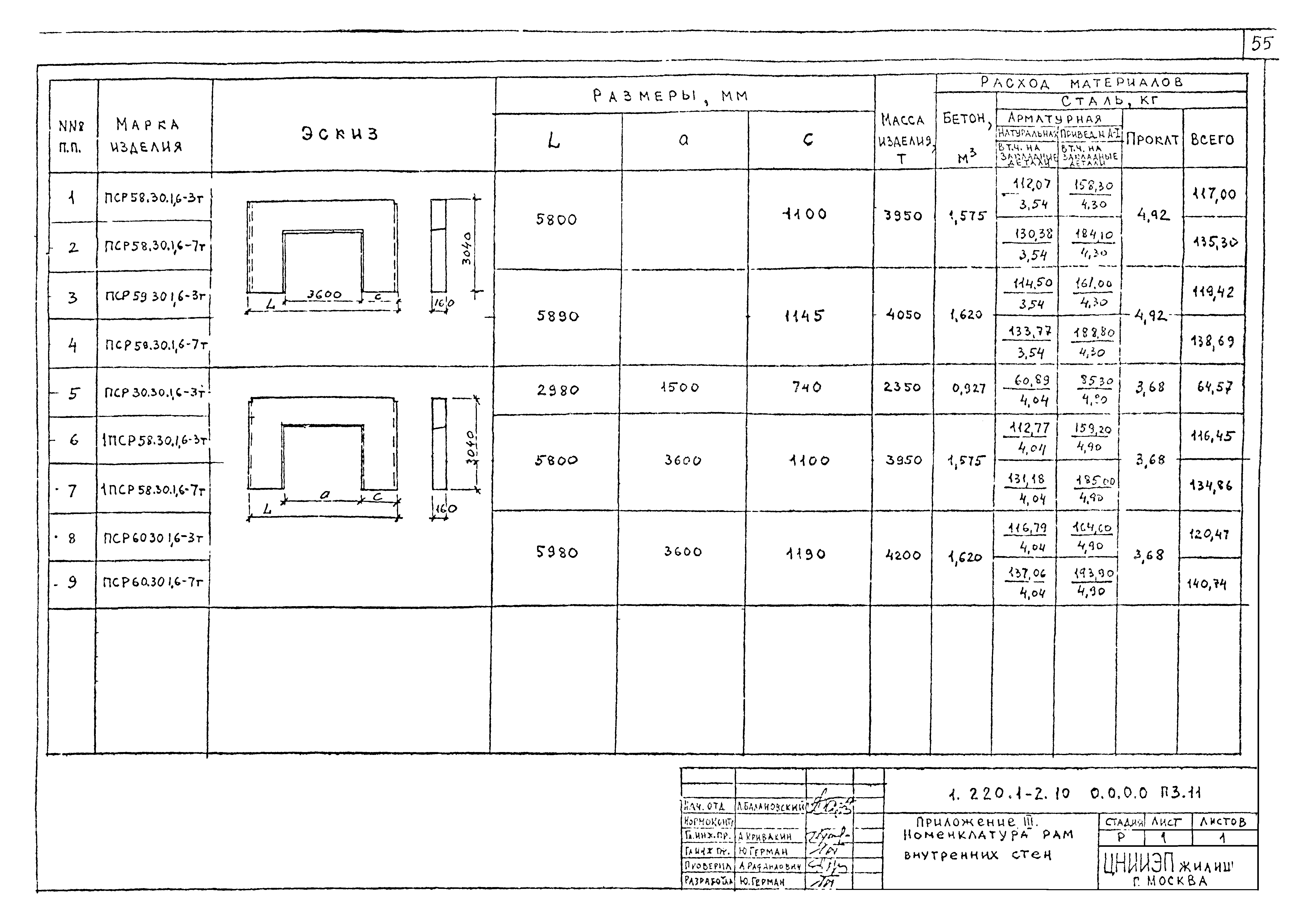 Серия 1.220.1-2