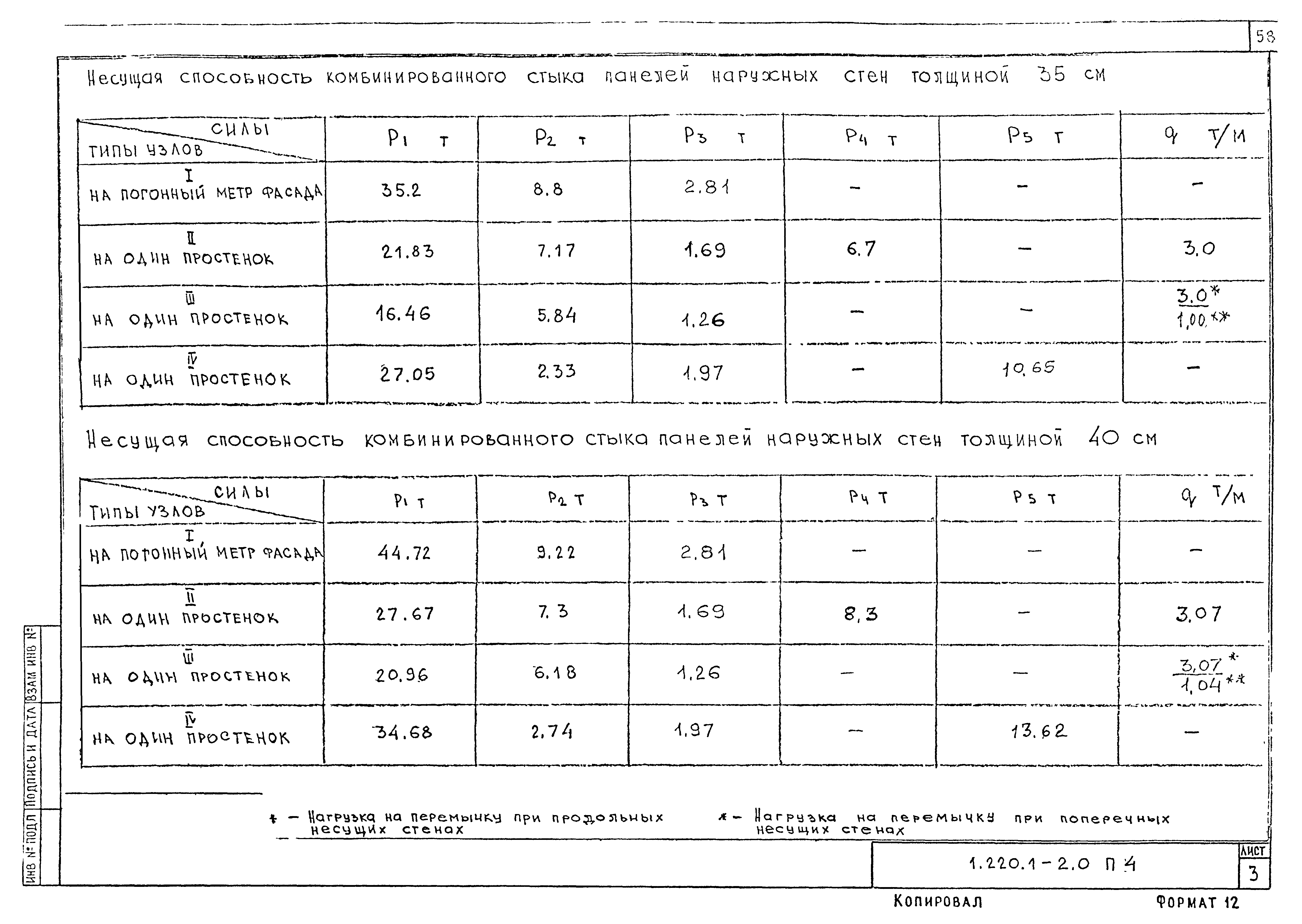 Серия 1.220.1-2