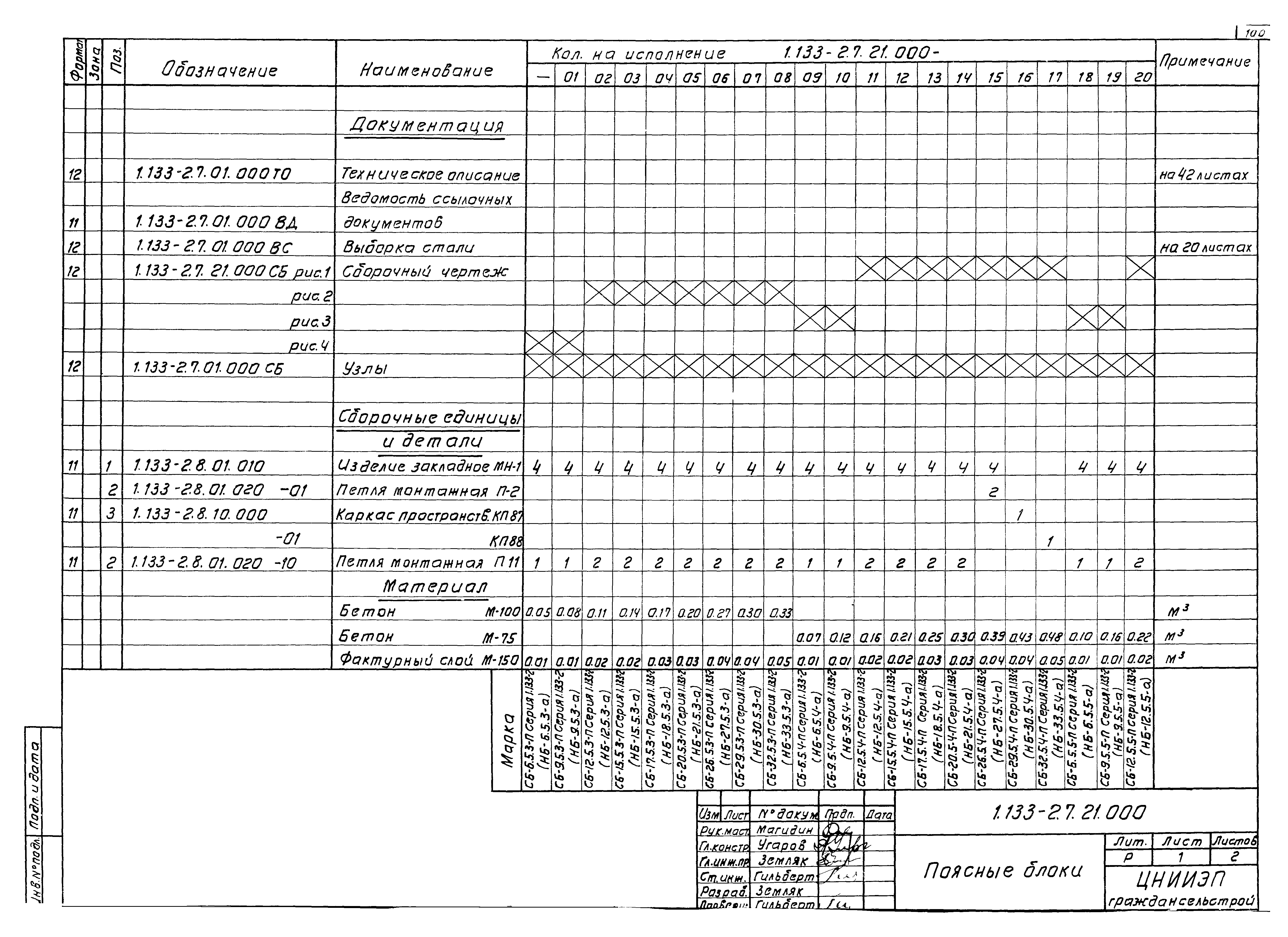 Серия 1.133-2