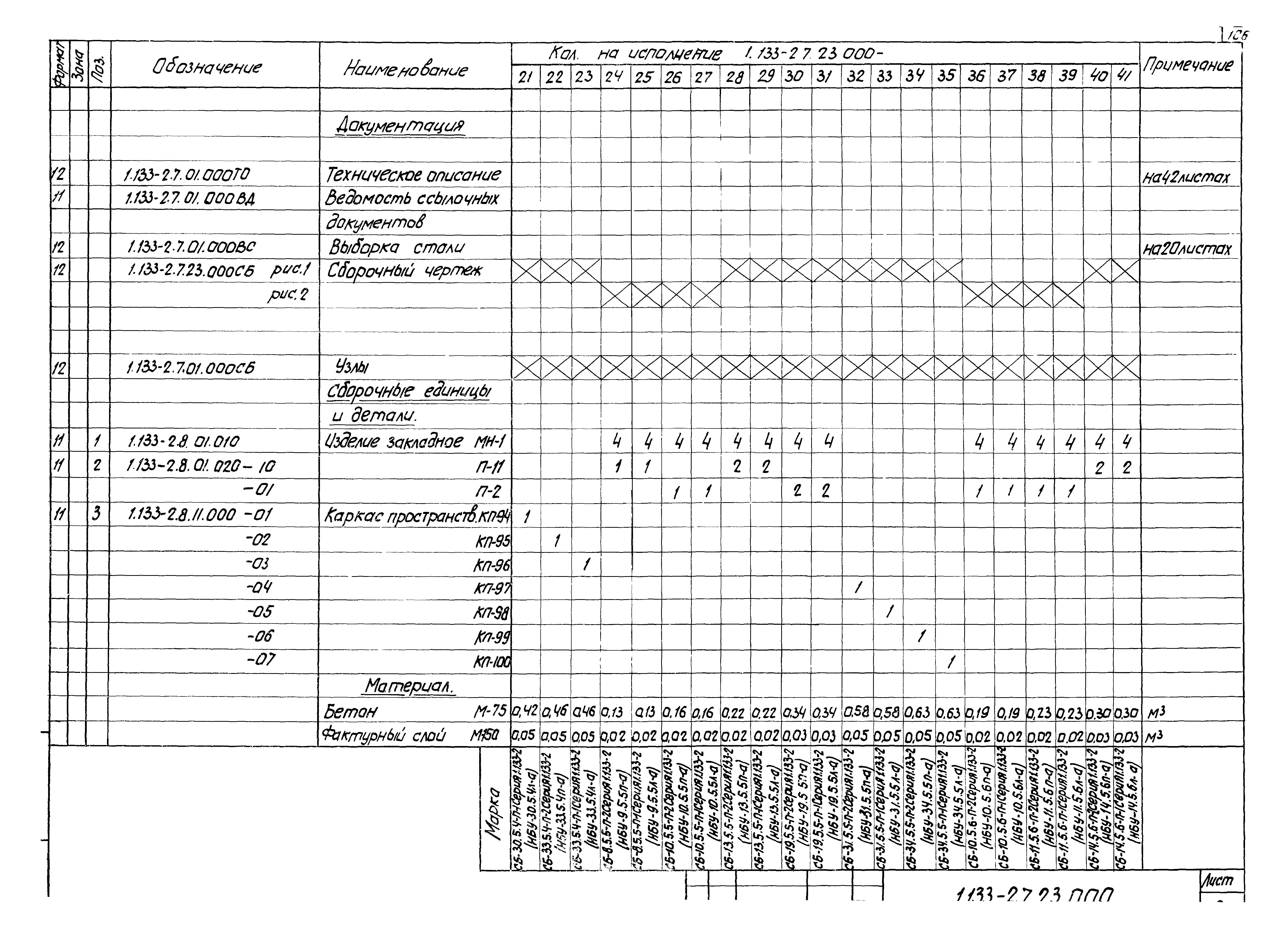 Серия 1.133-2