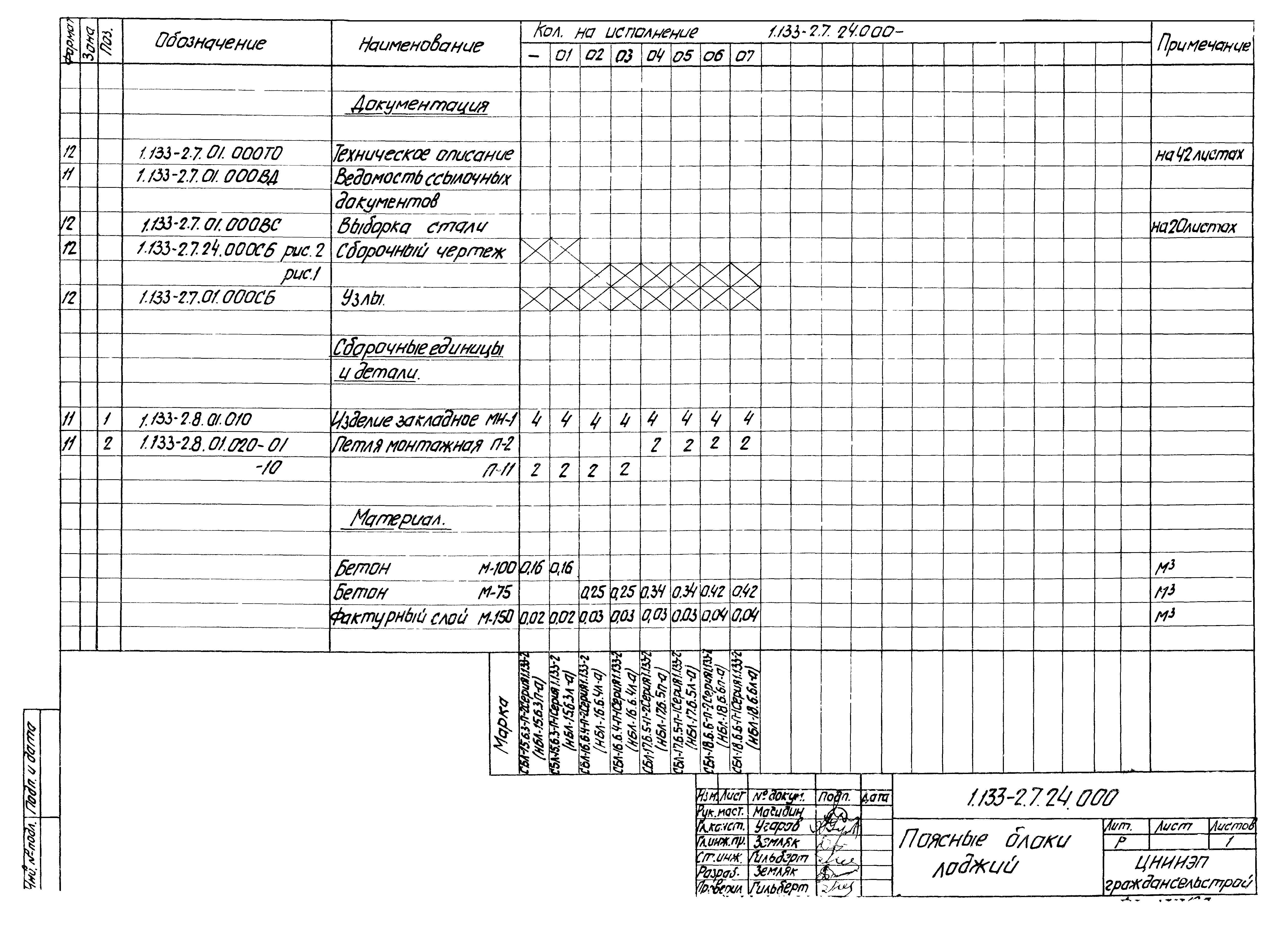 Серия 1.133-2