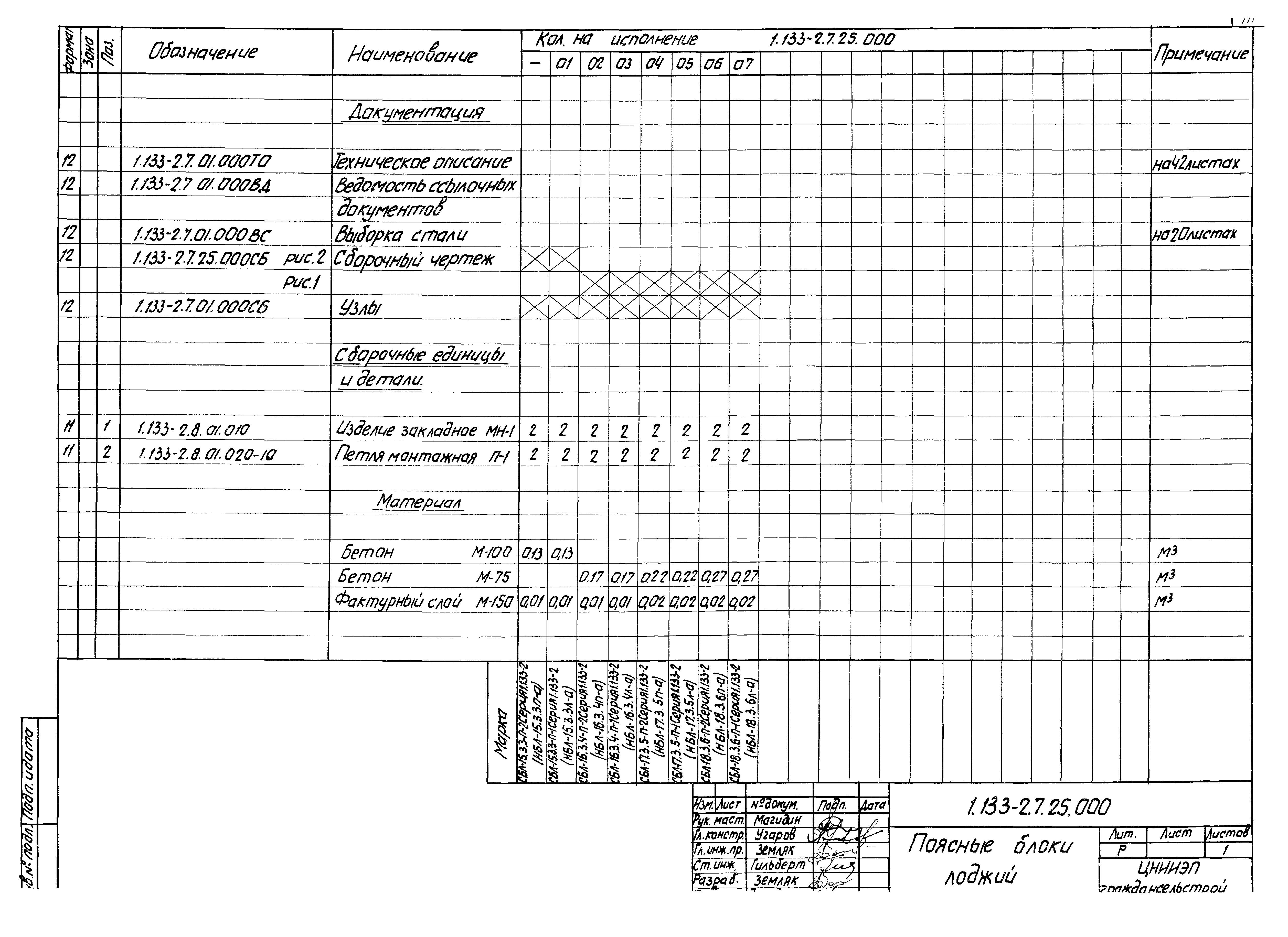 Серия 1.133-2