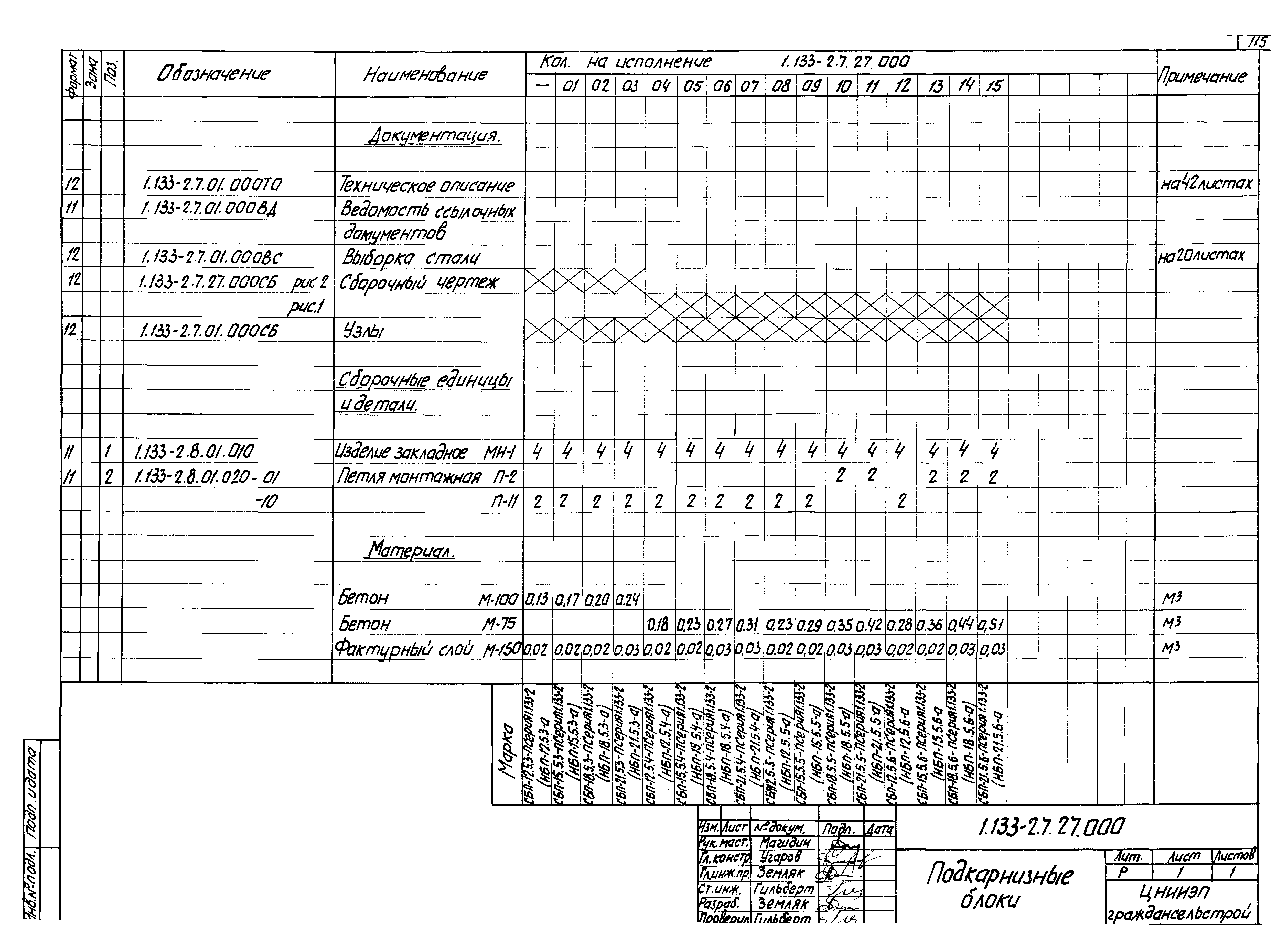 Серия 1.133-2