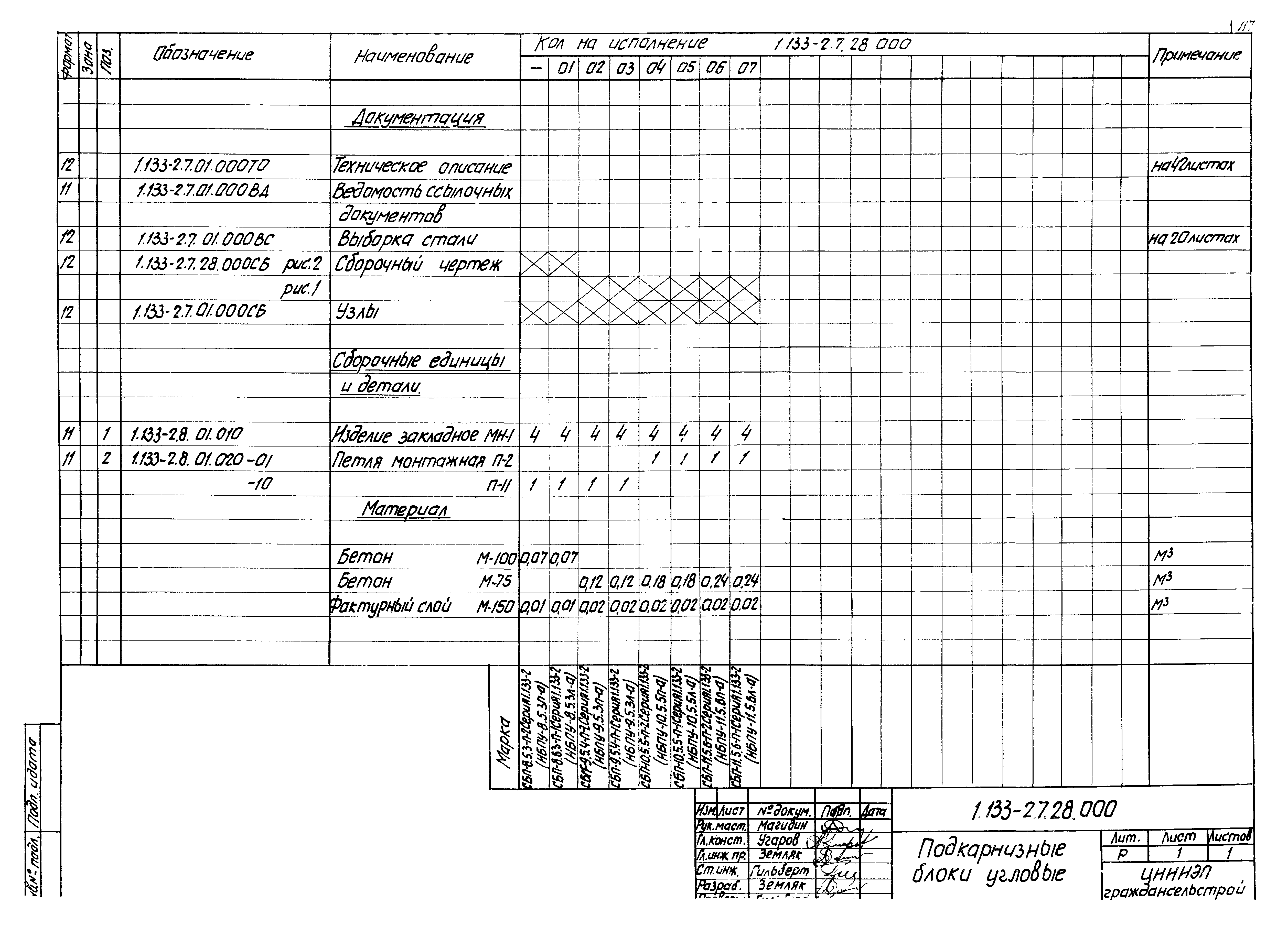 Серия 1.133-2