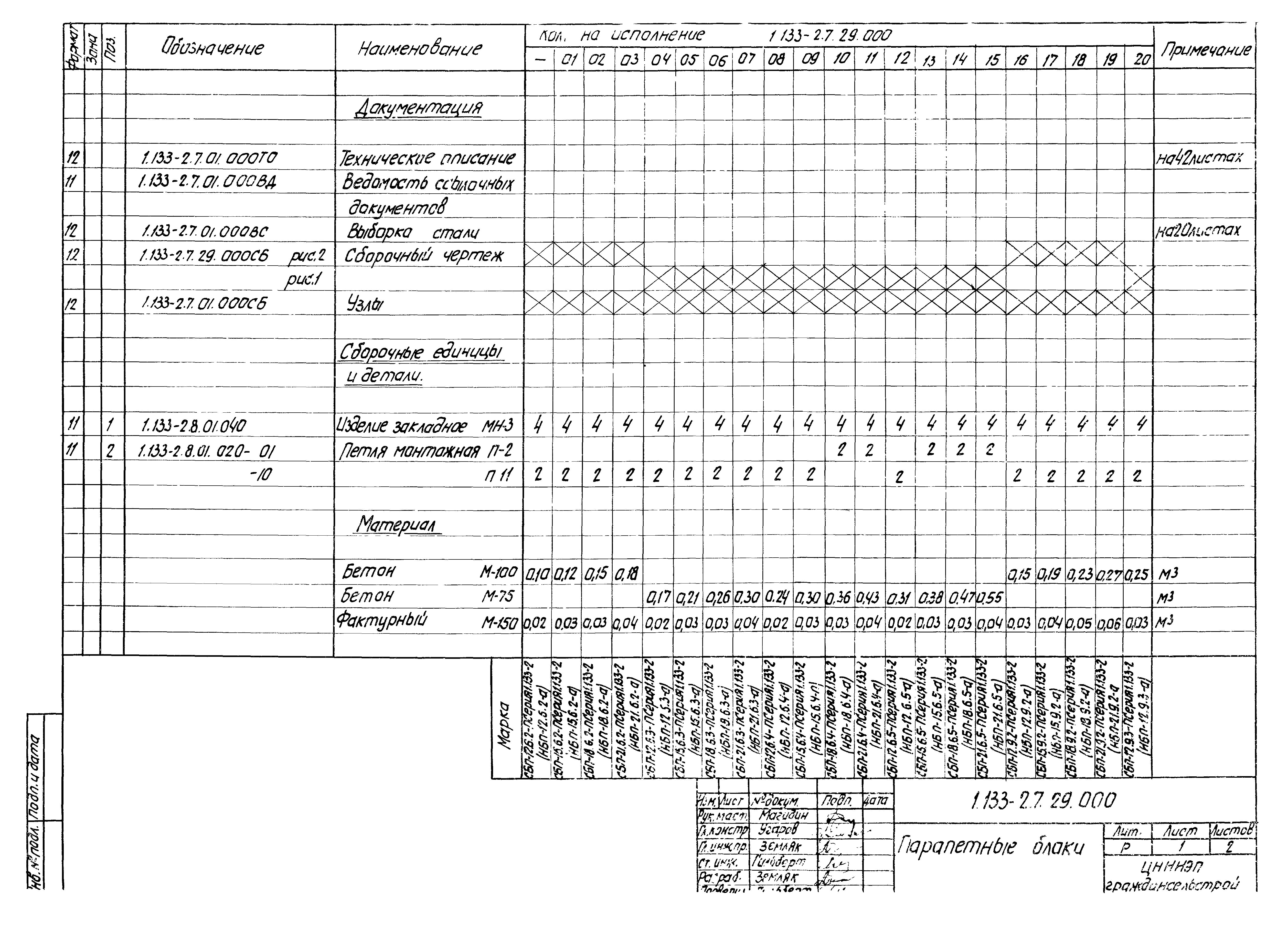 Серия 1.133-2