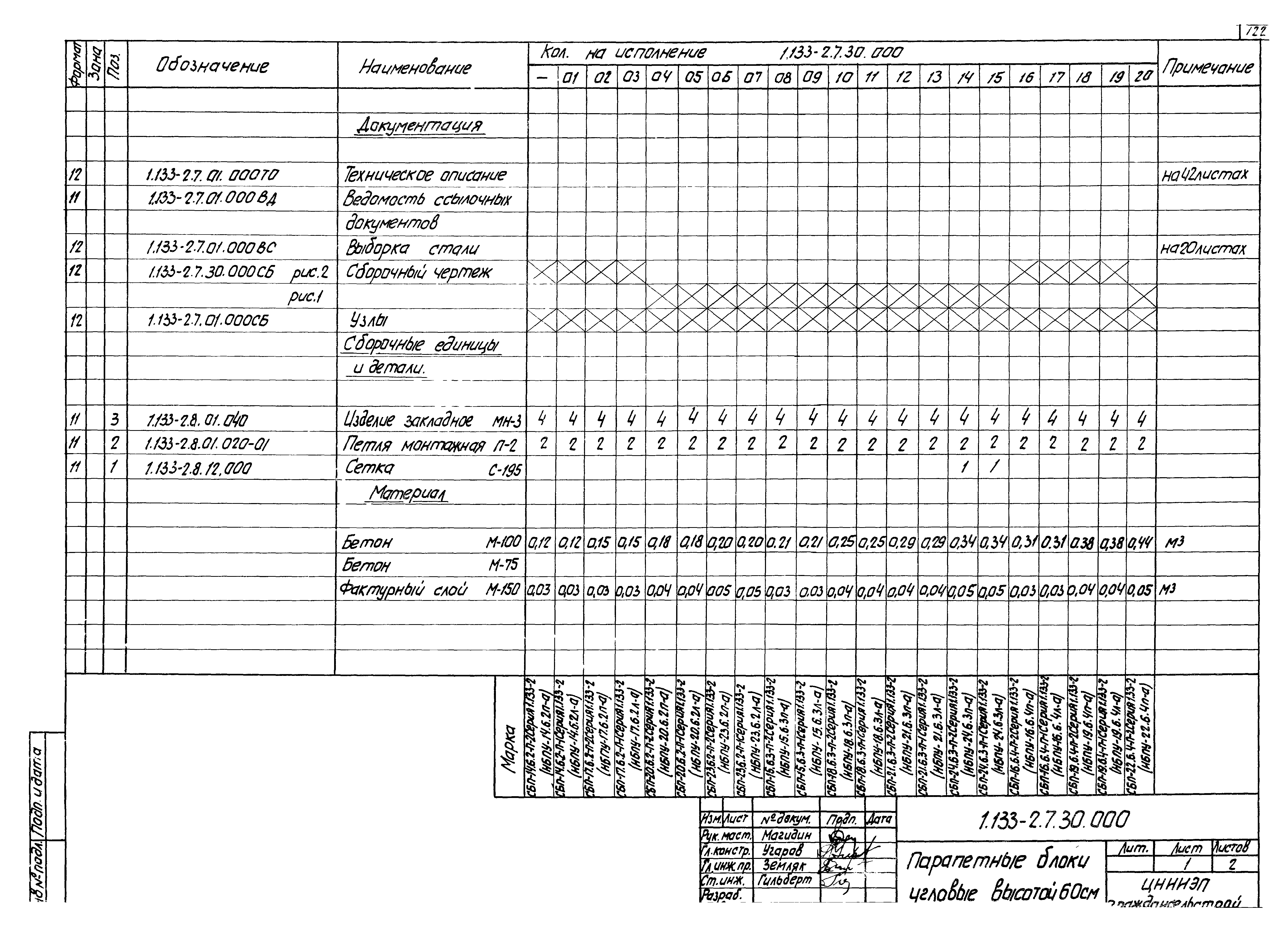 Серия 1.133-2