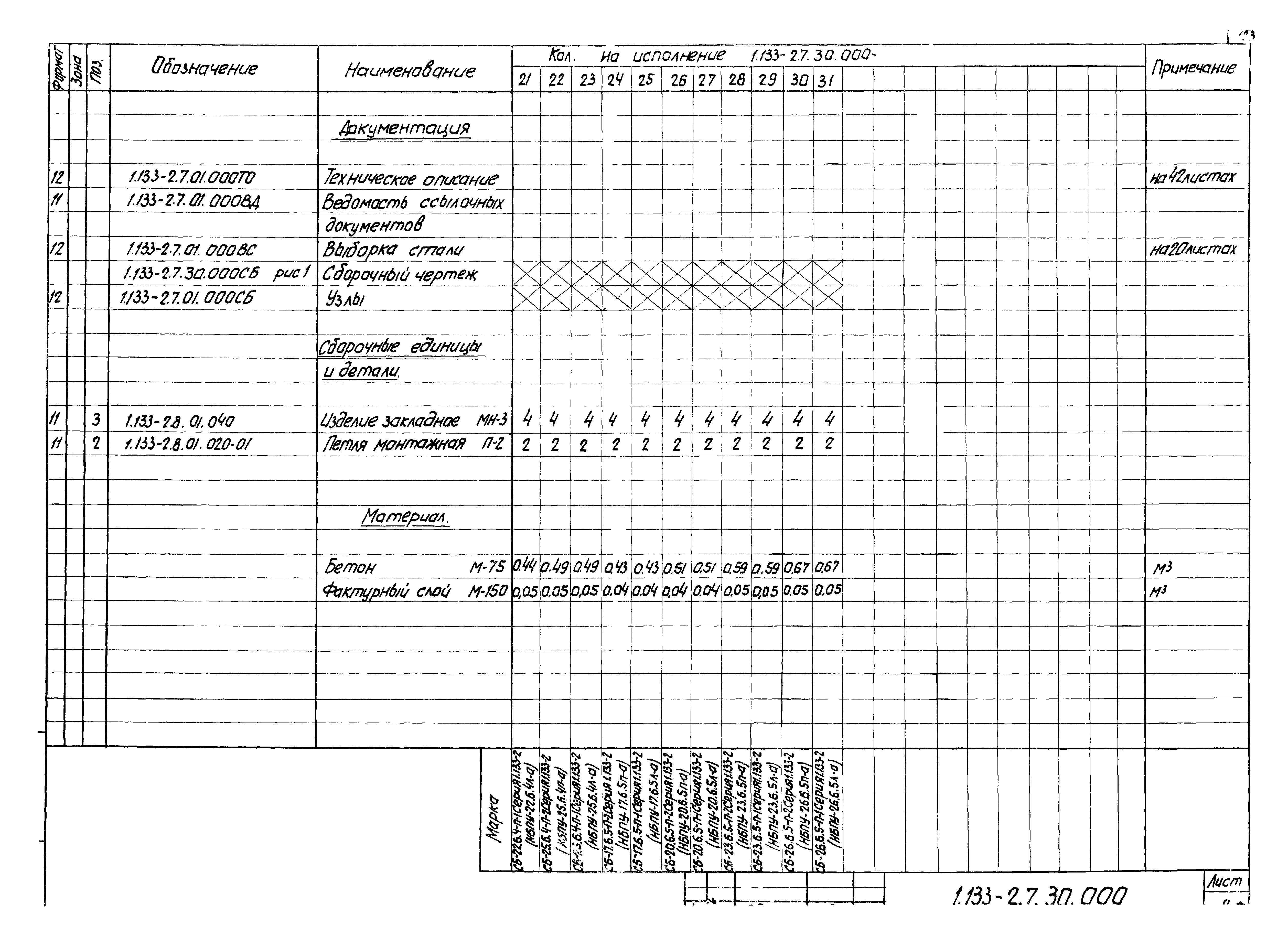 Серия 1.133-2