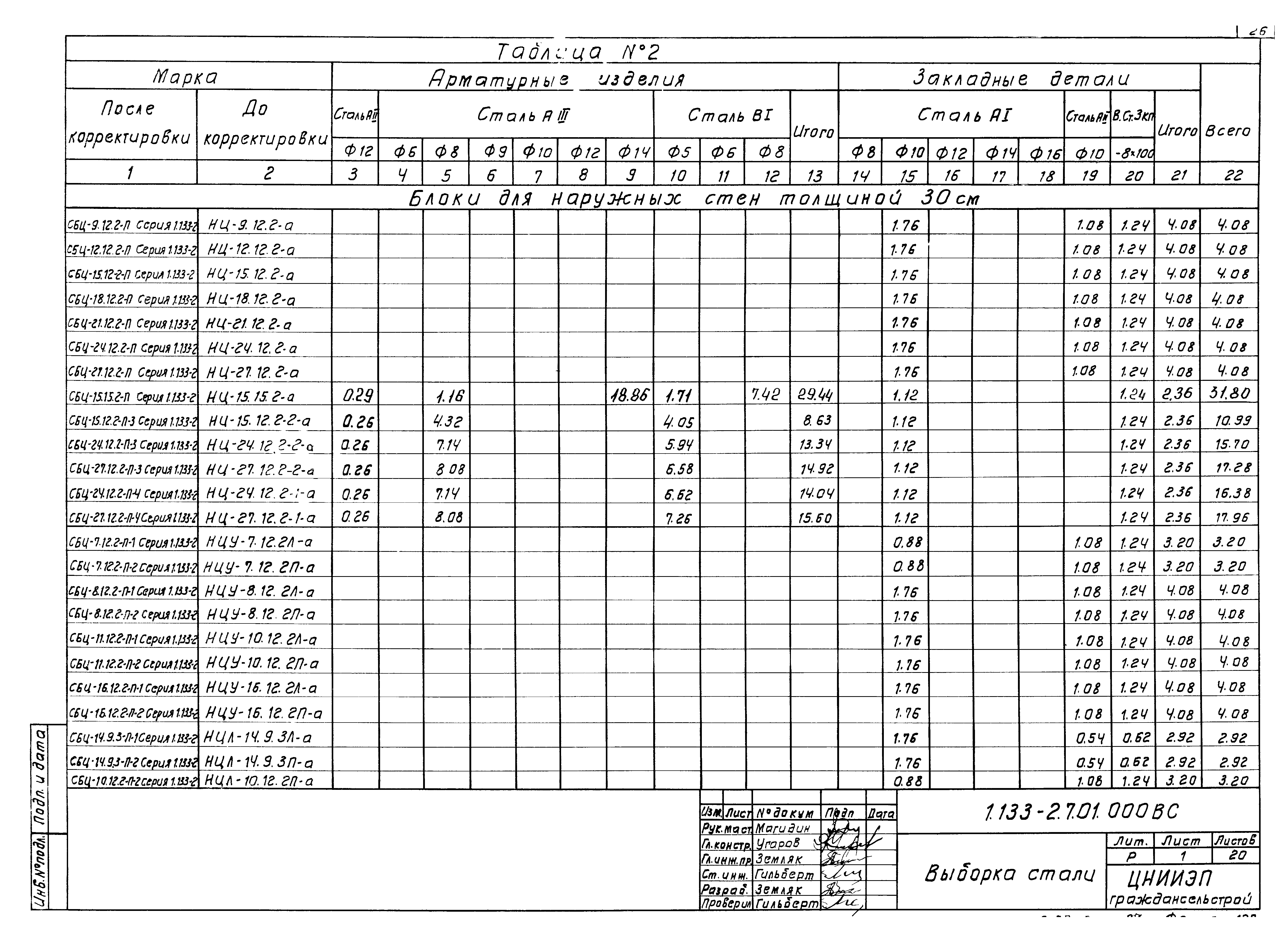 Серия 1.133-2