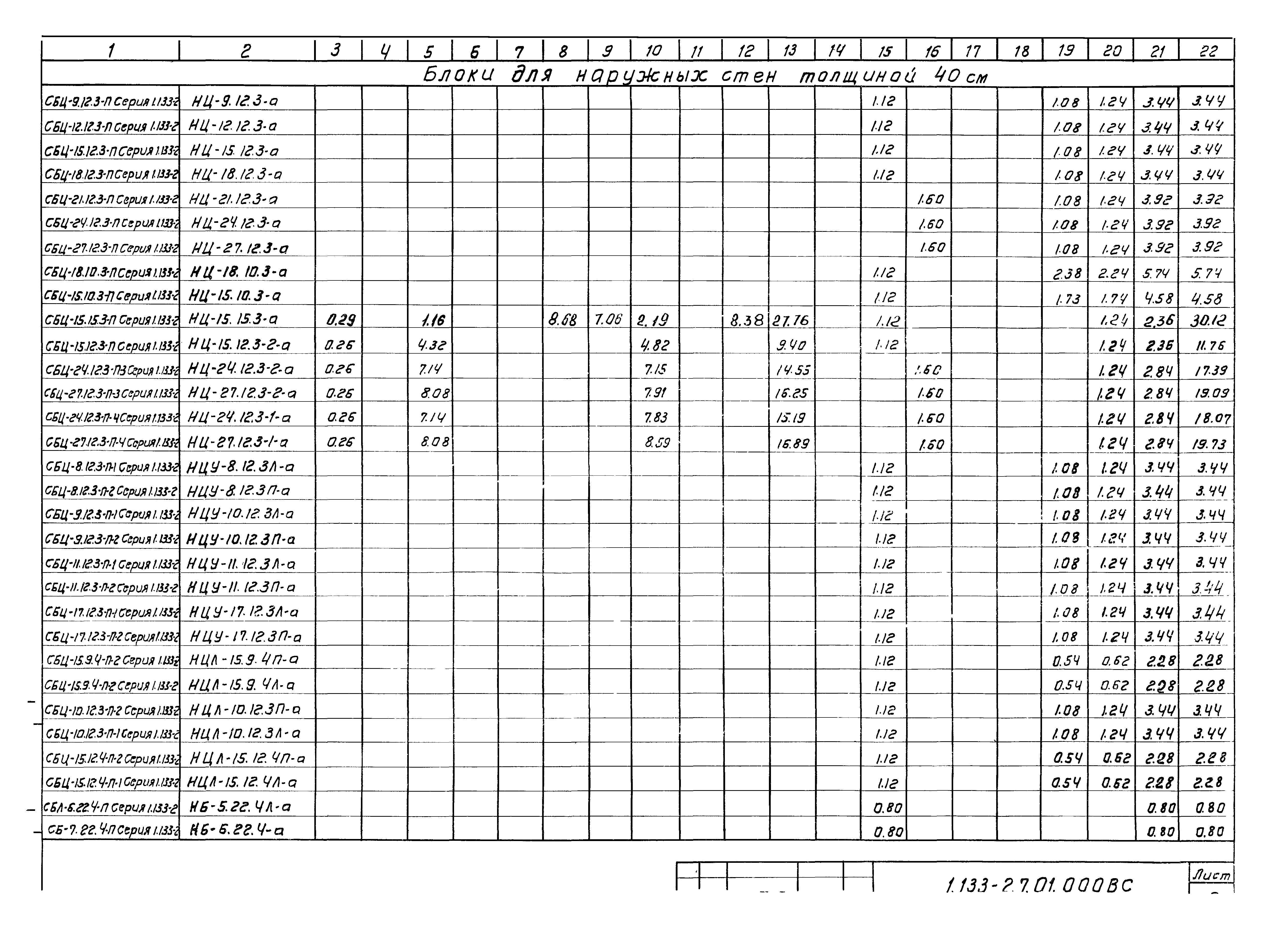 Серия 1.133-2