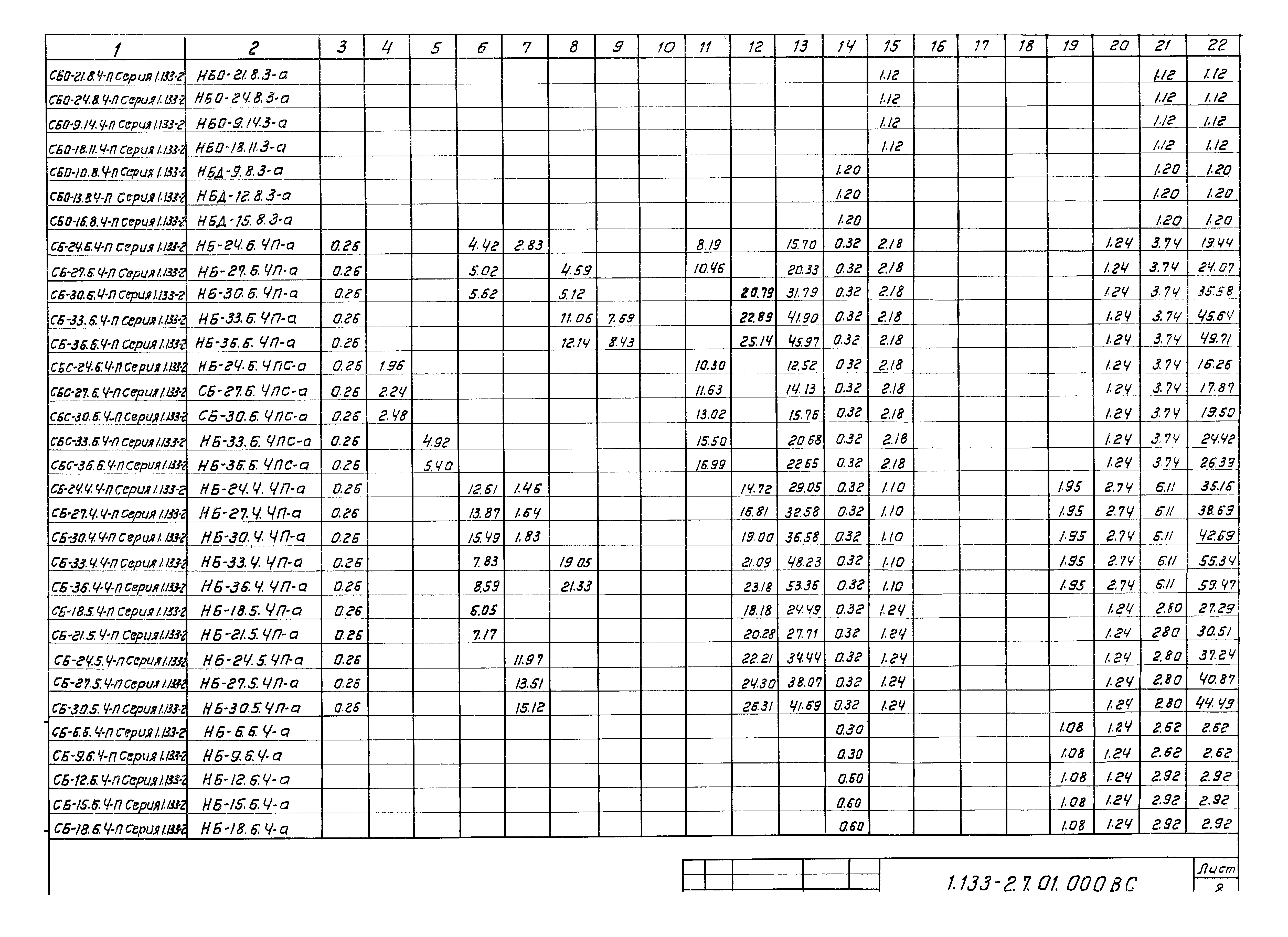 Серия 1.133-2