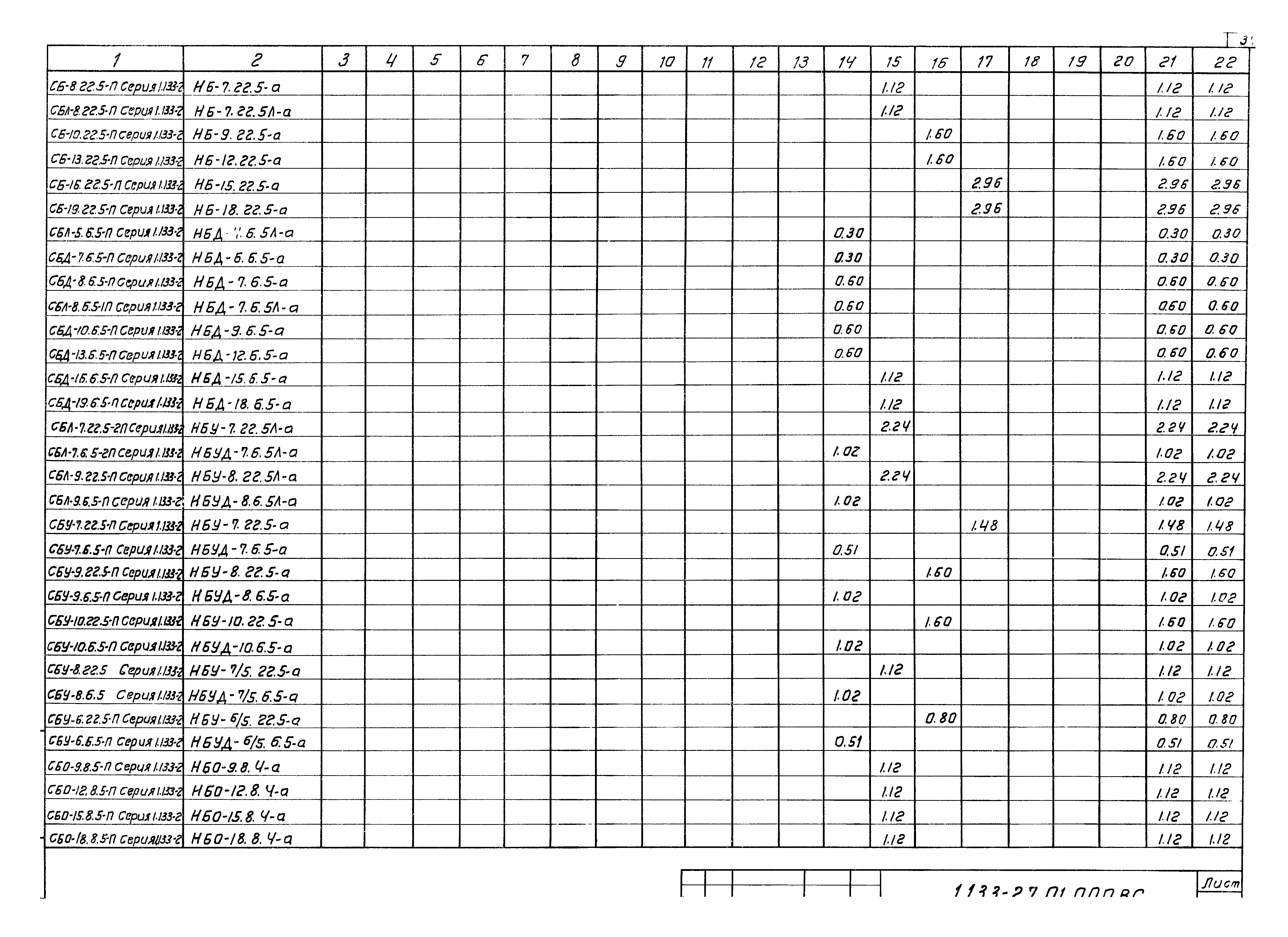 Серия 1.133-2