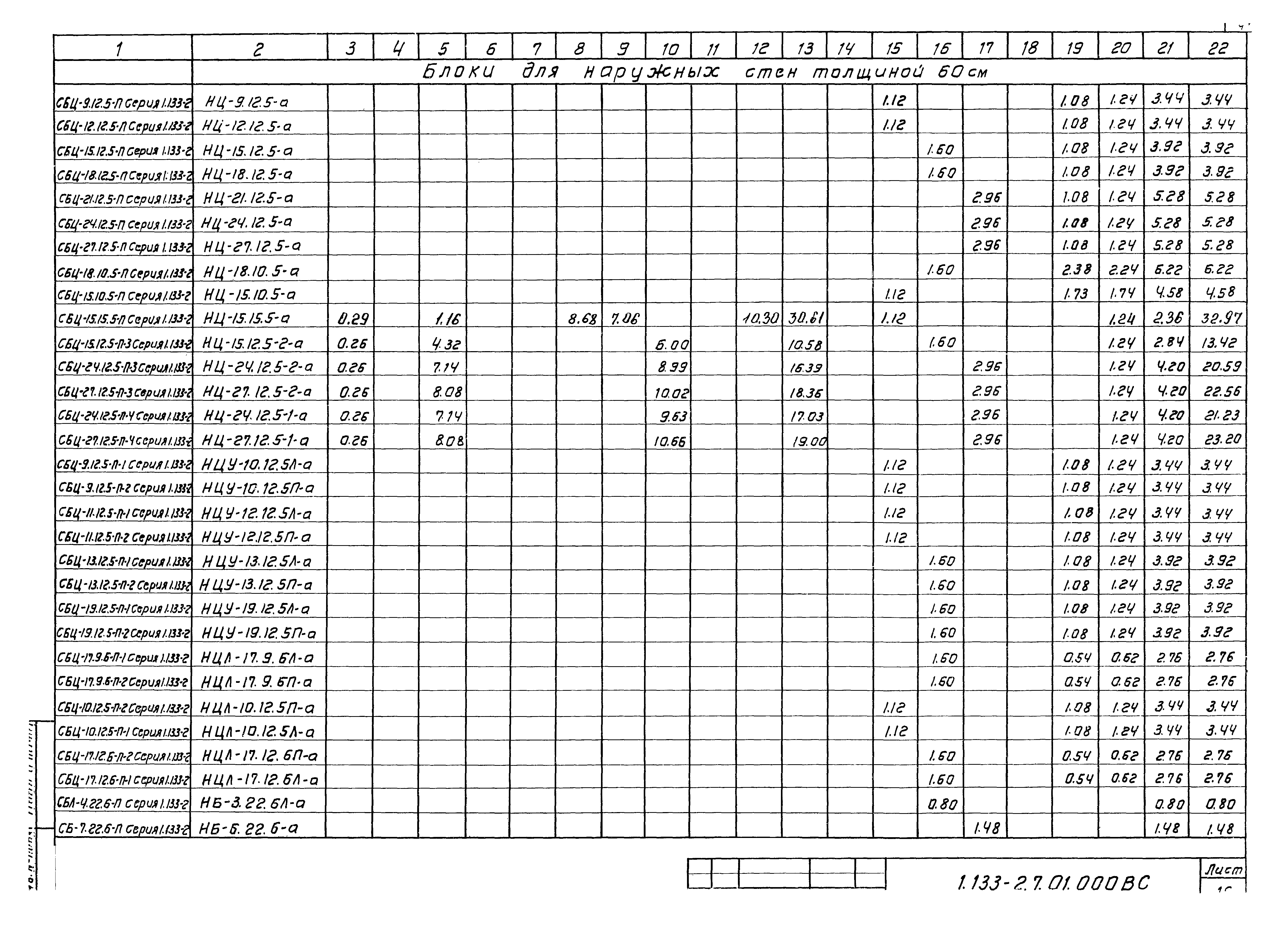 Серия 1.133-2