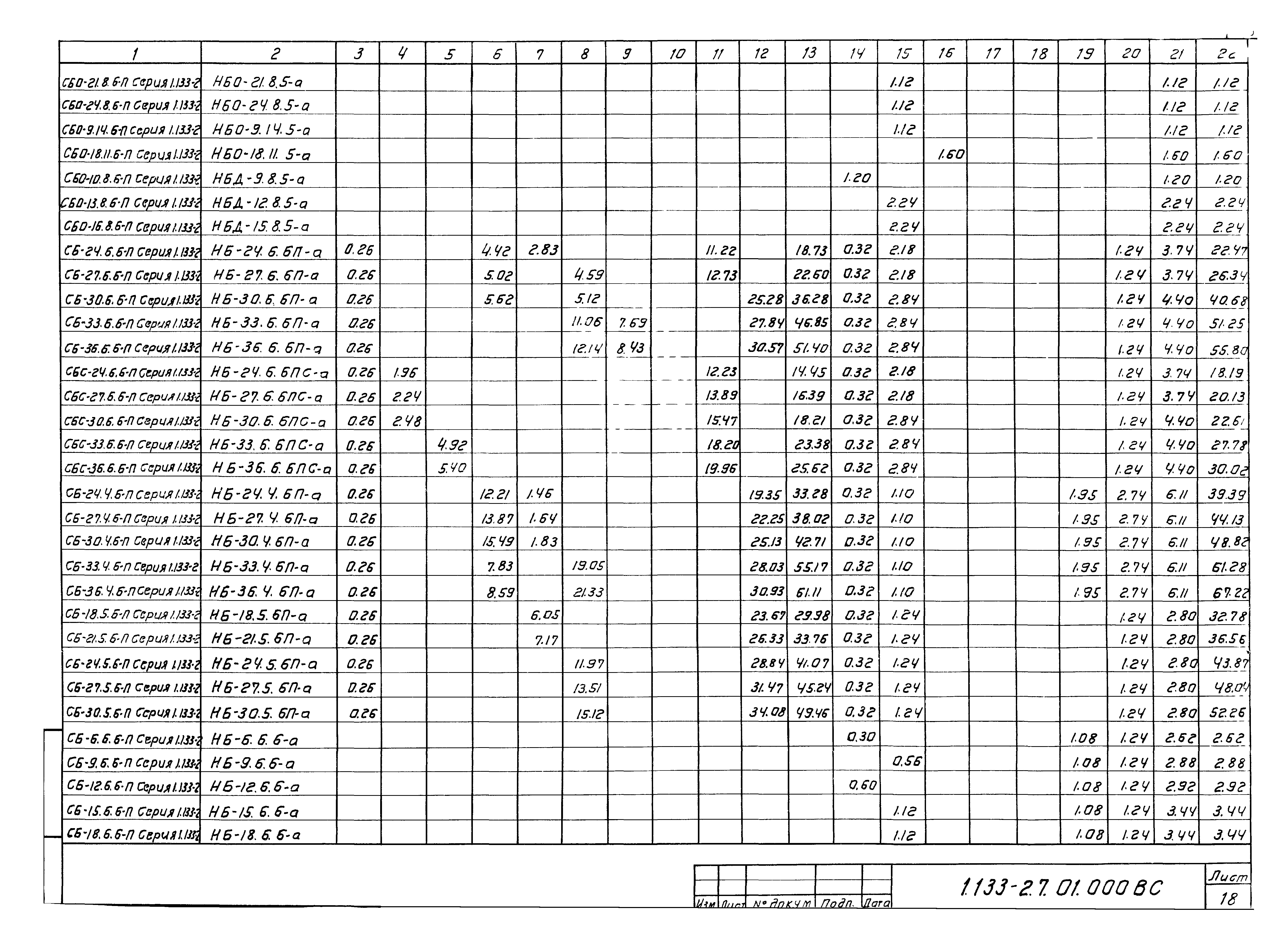 Серия 1.133-2