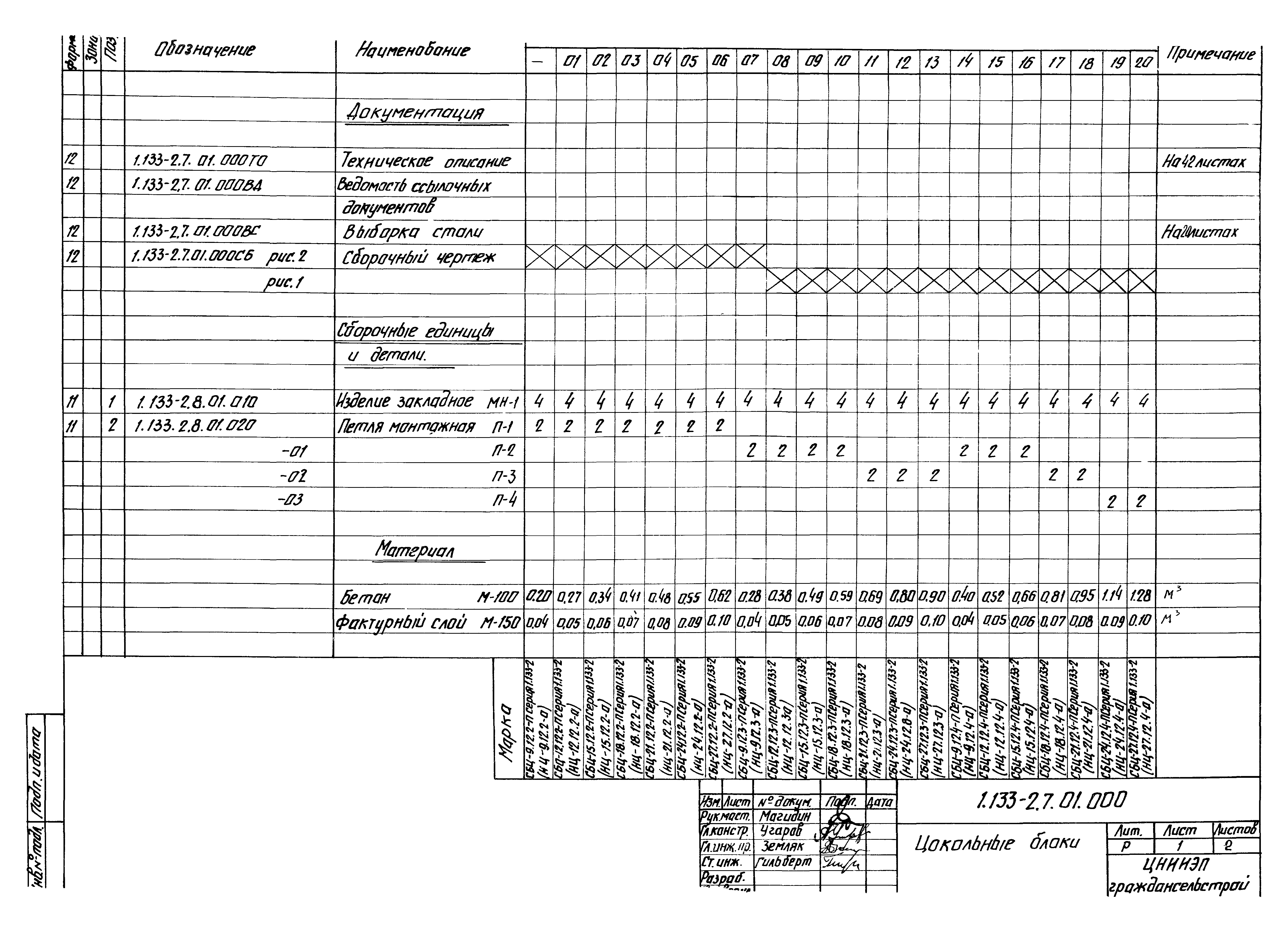 Серия 1.133-2