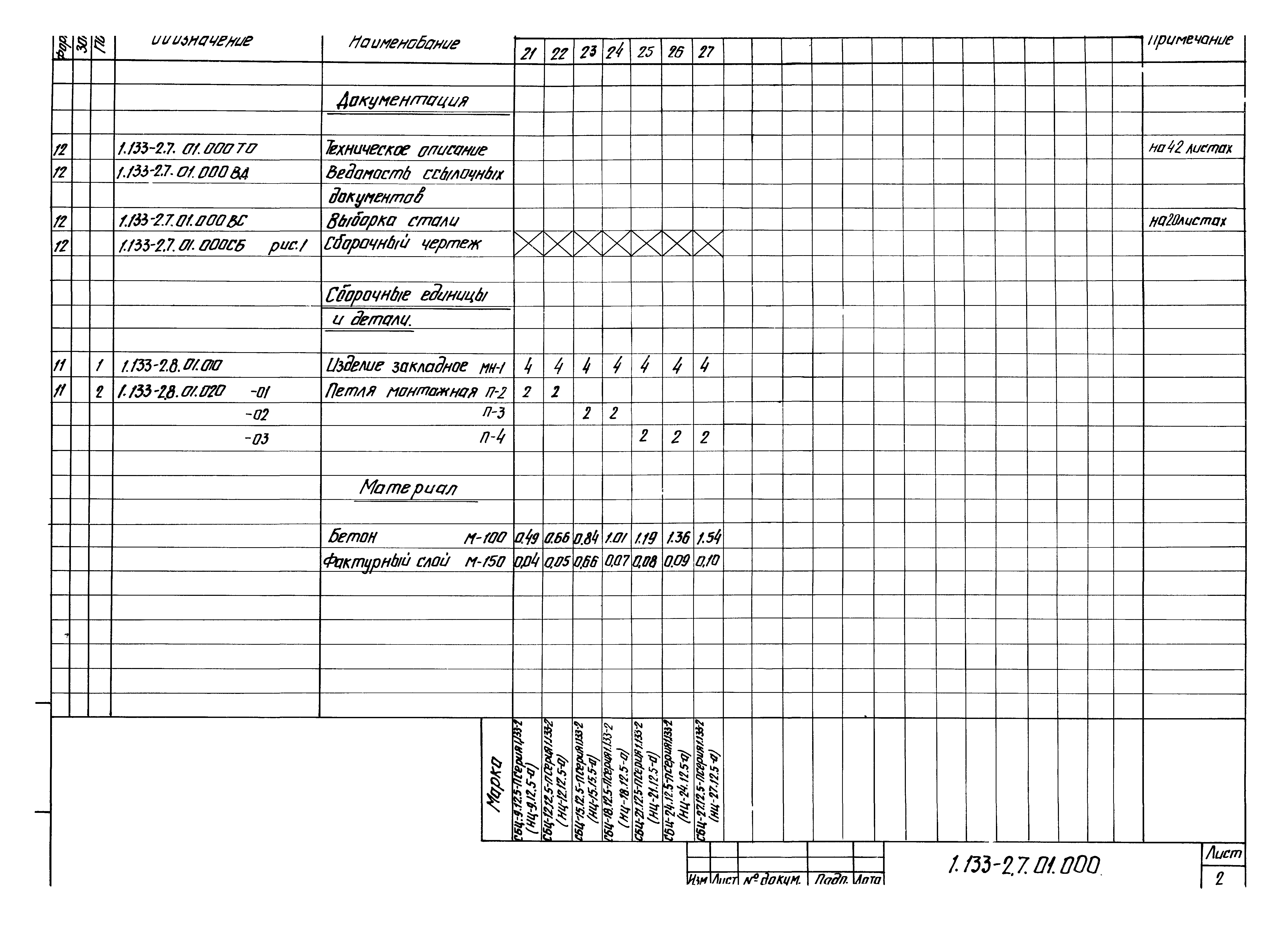 Серия 1.133-2