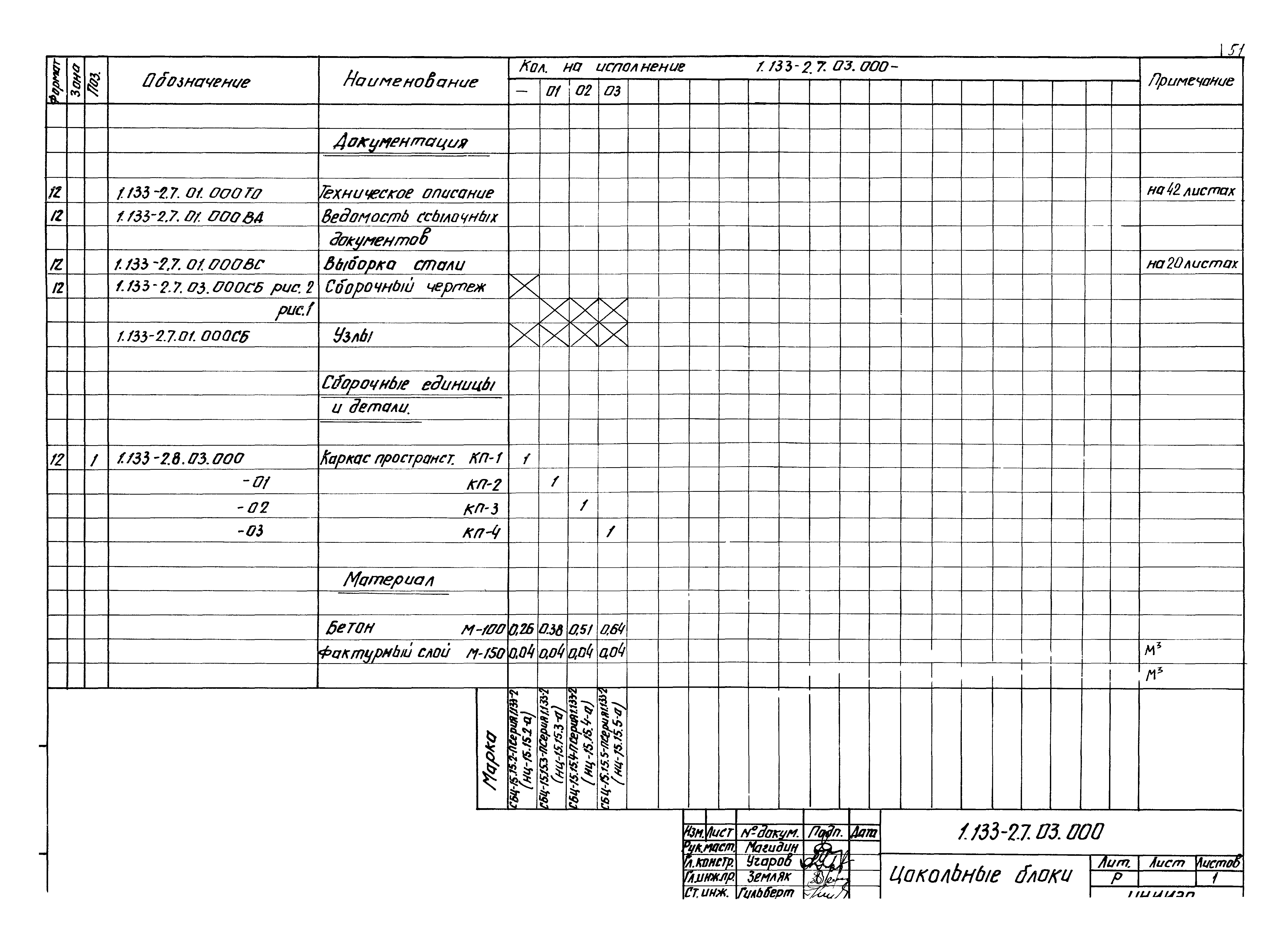 Серия 1.133-2