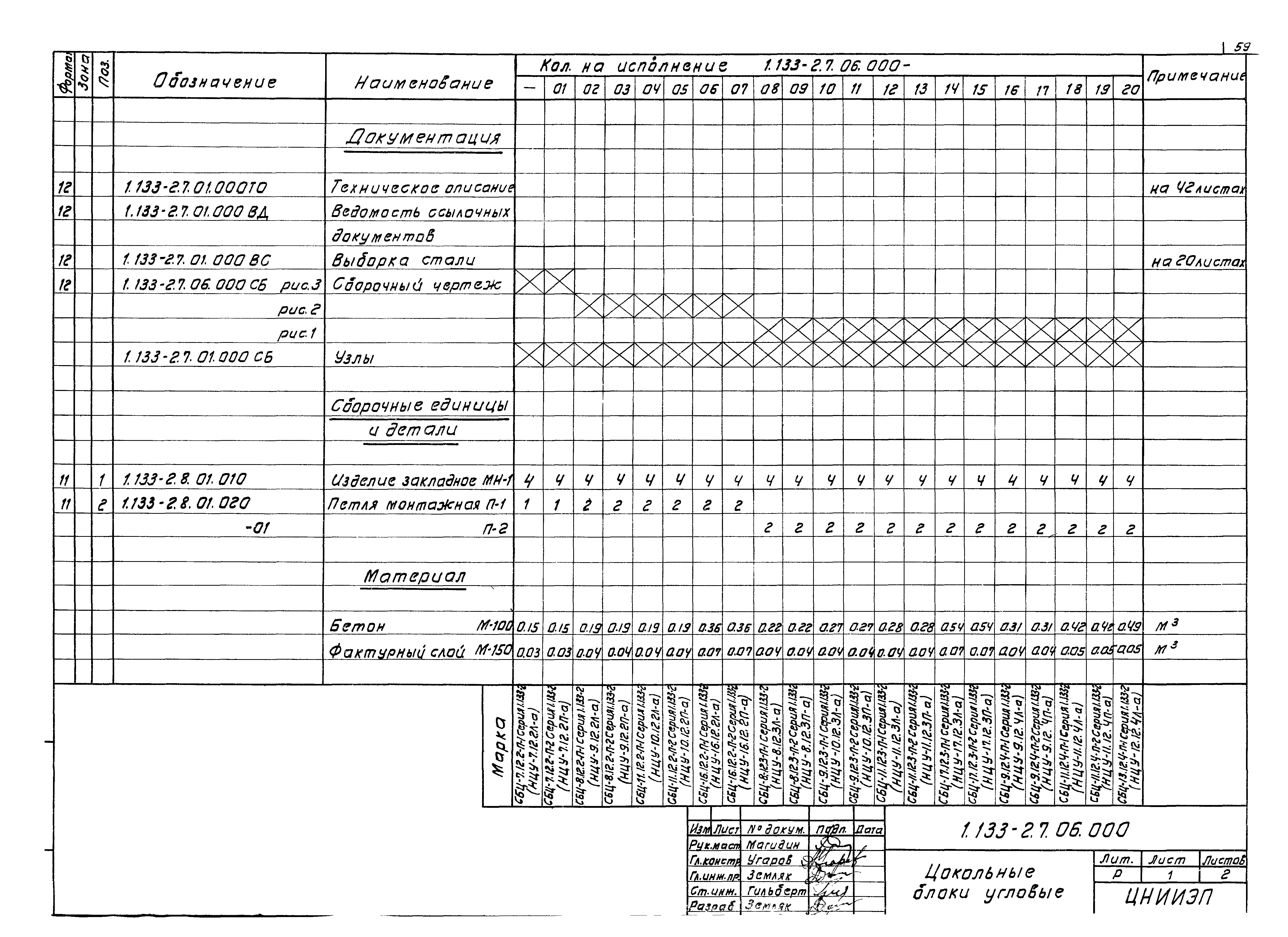 Серия 1.133-2