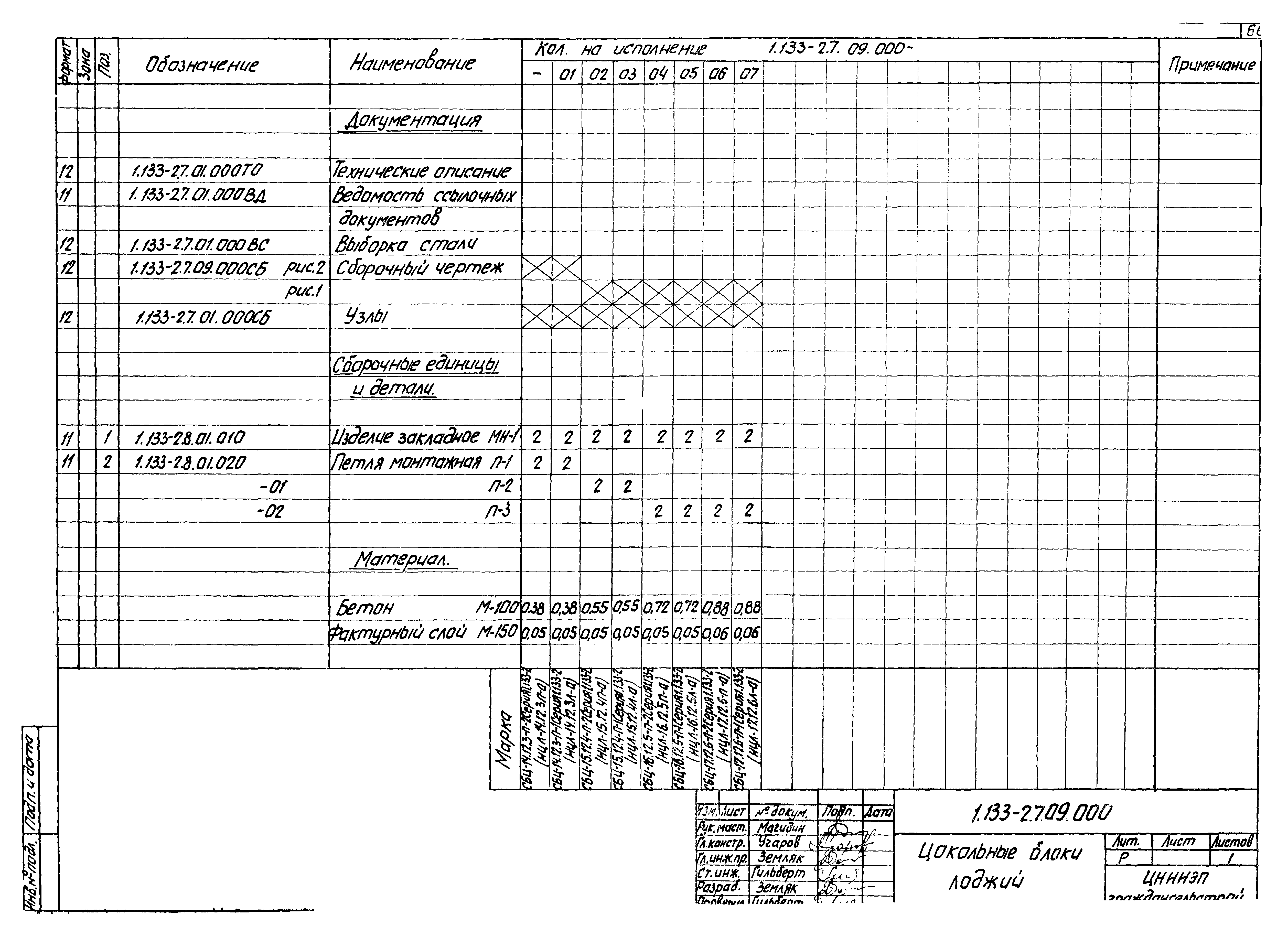 Серия 1.133-2