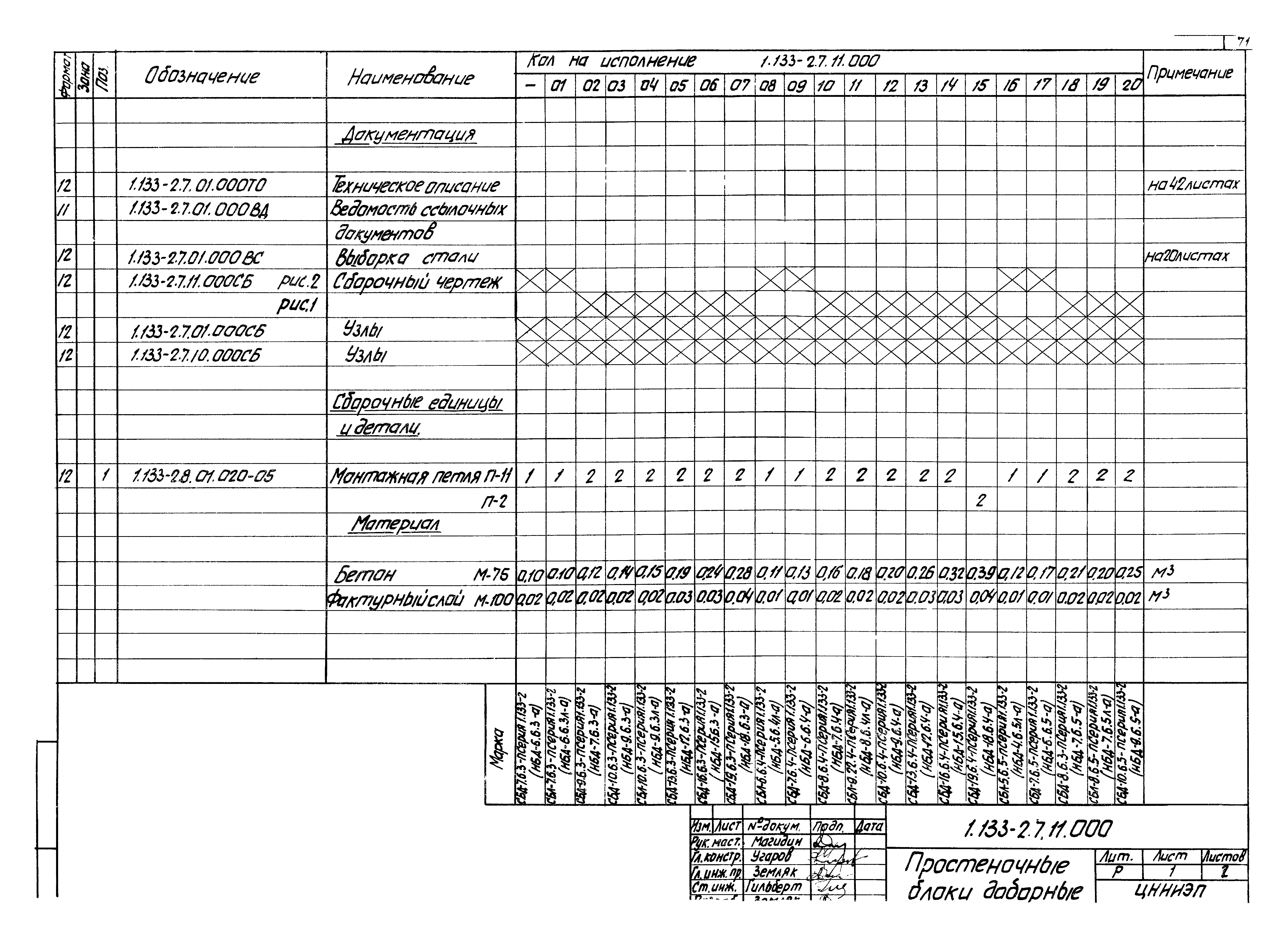 Серия 1.133-2