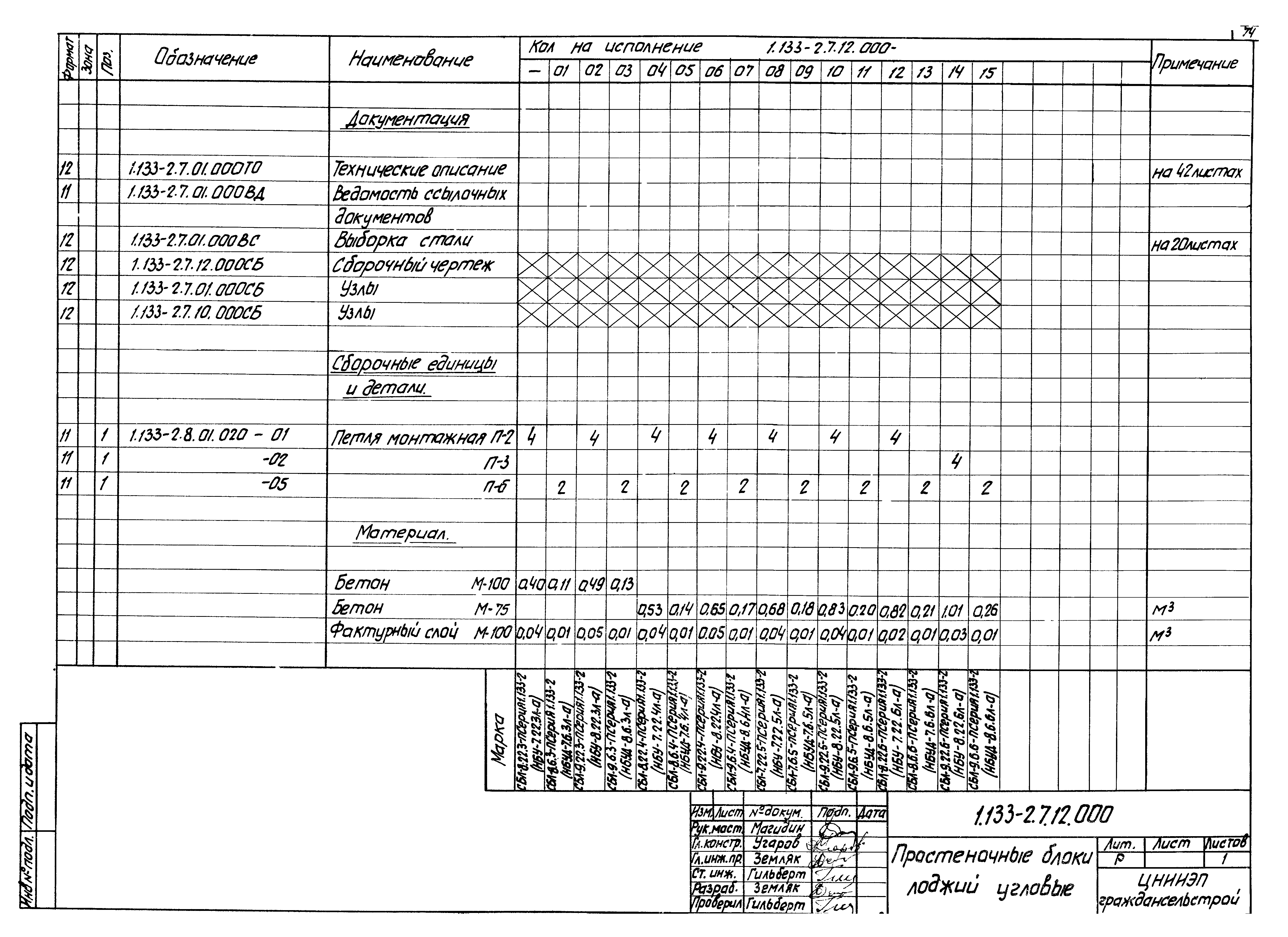 Серия 1.133-2