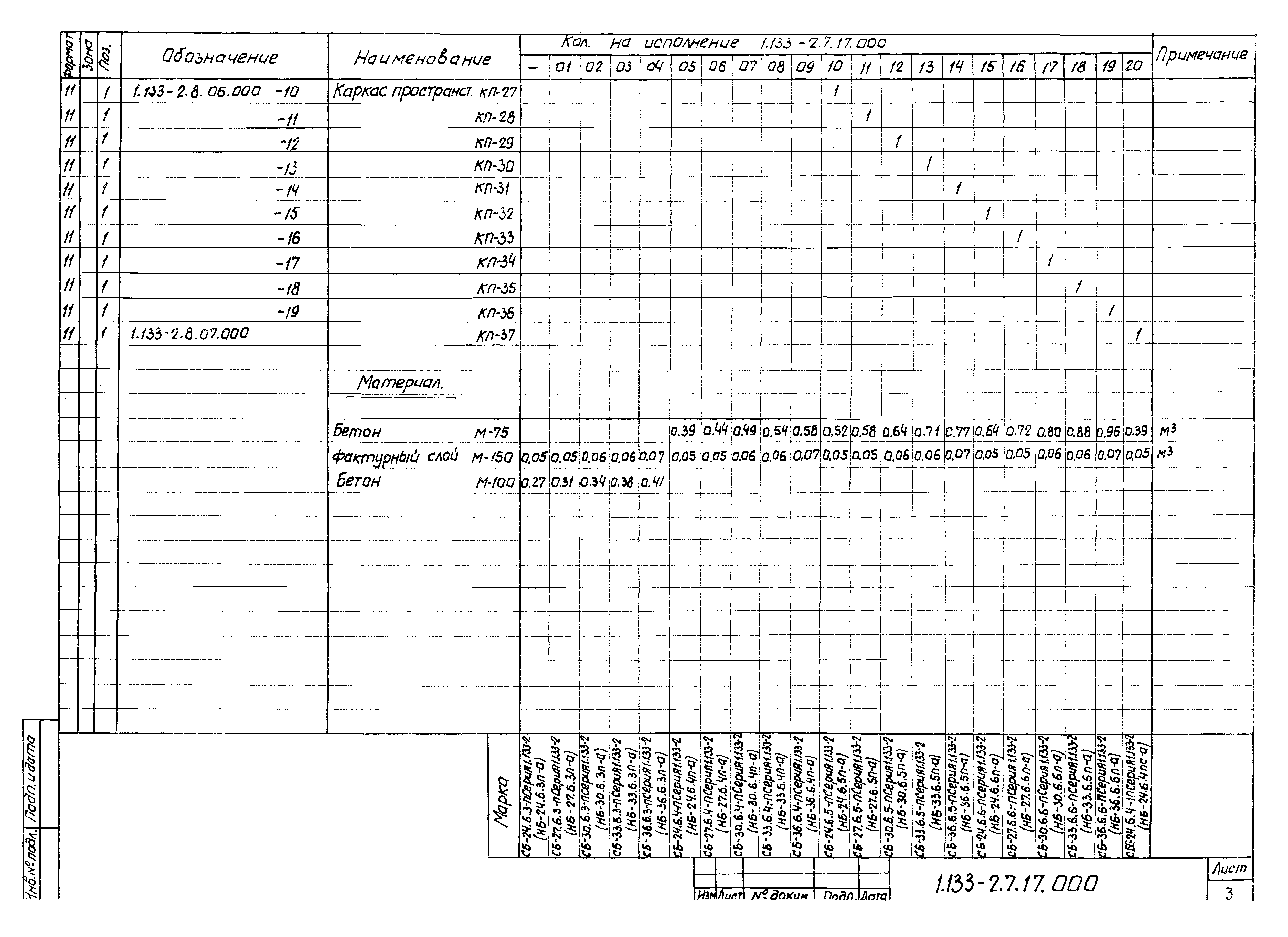 Серия 1.133-2