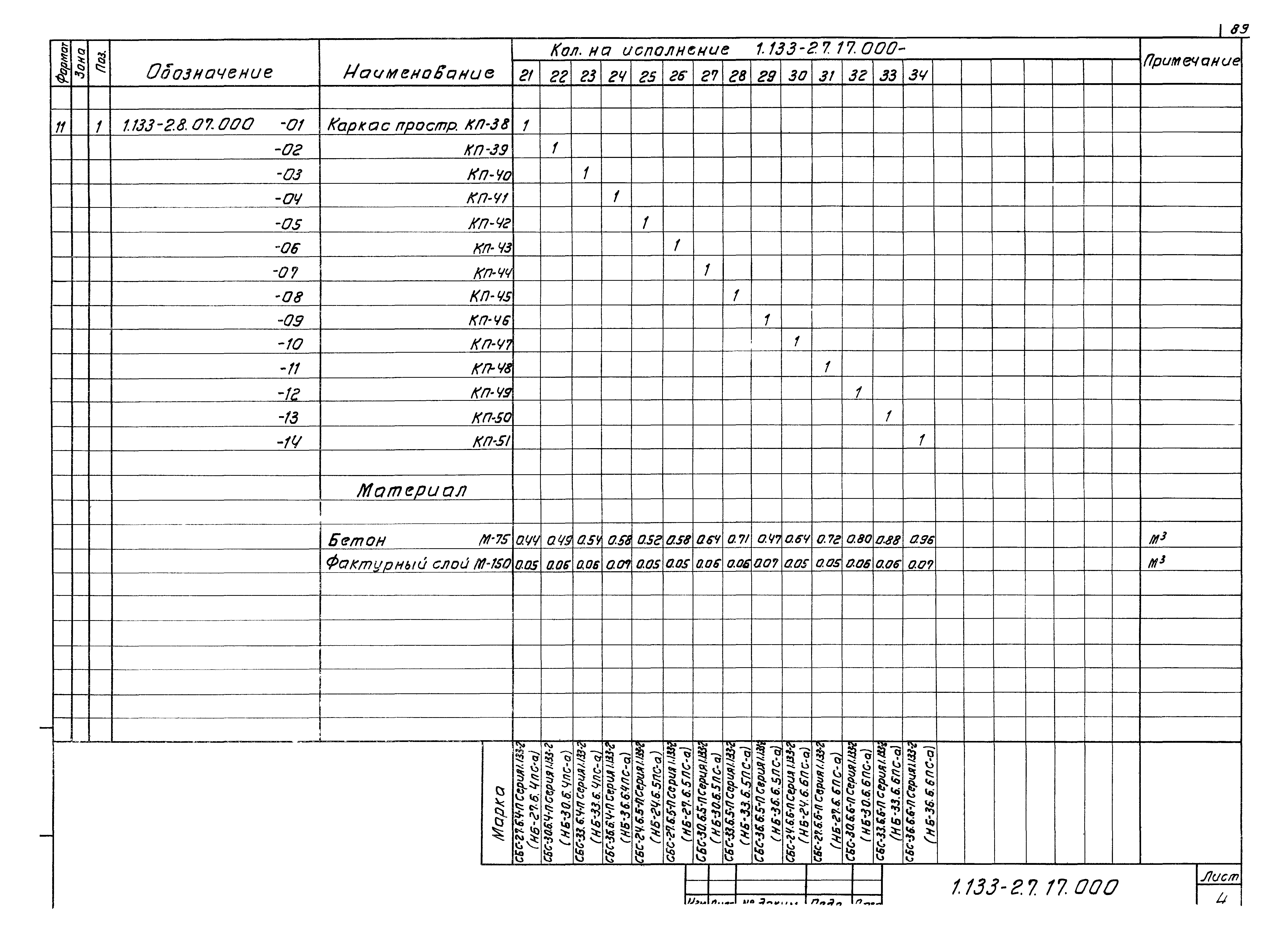 Серия 1.133-2