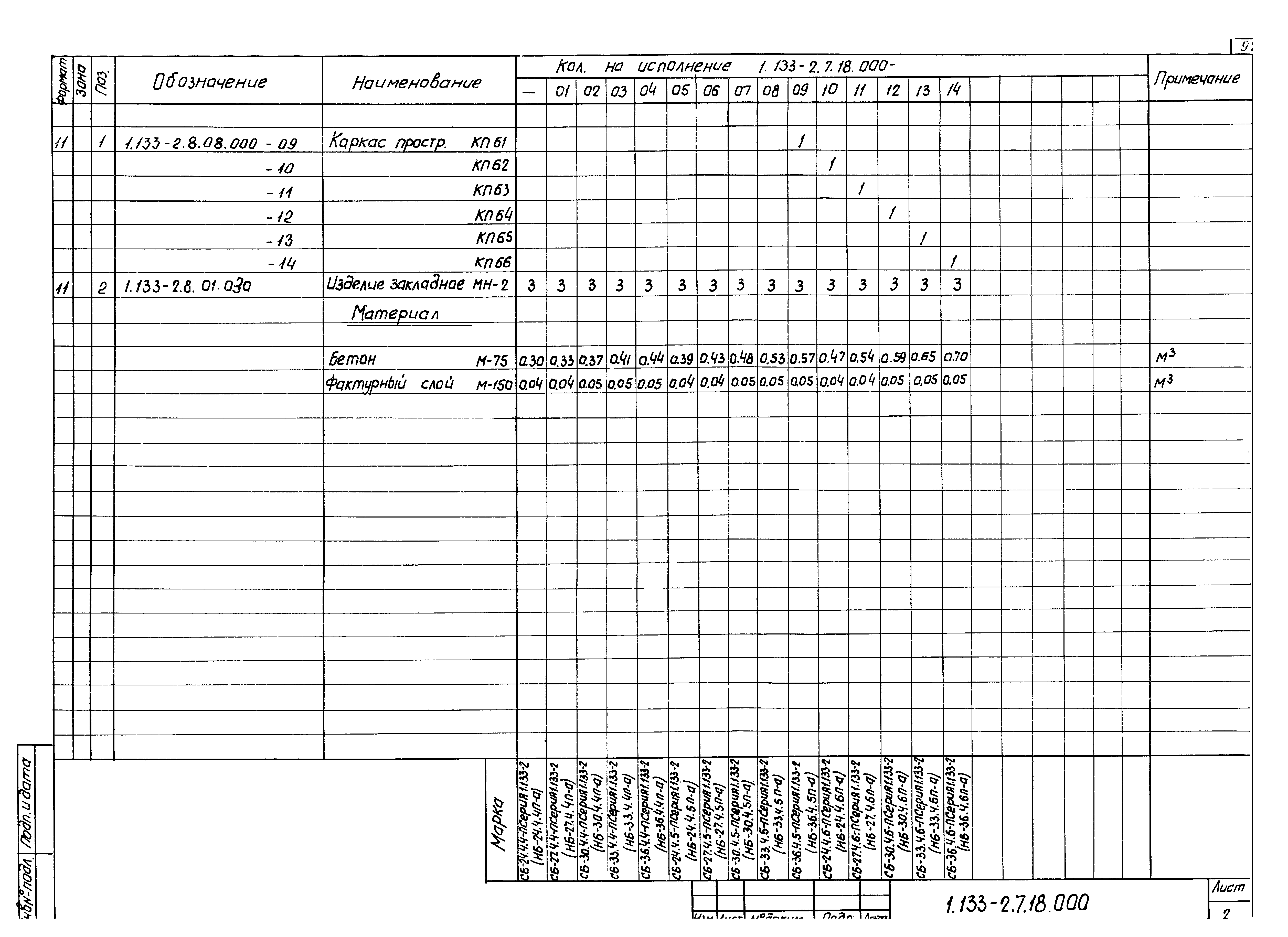 Серия 1.133-2