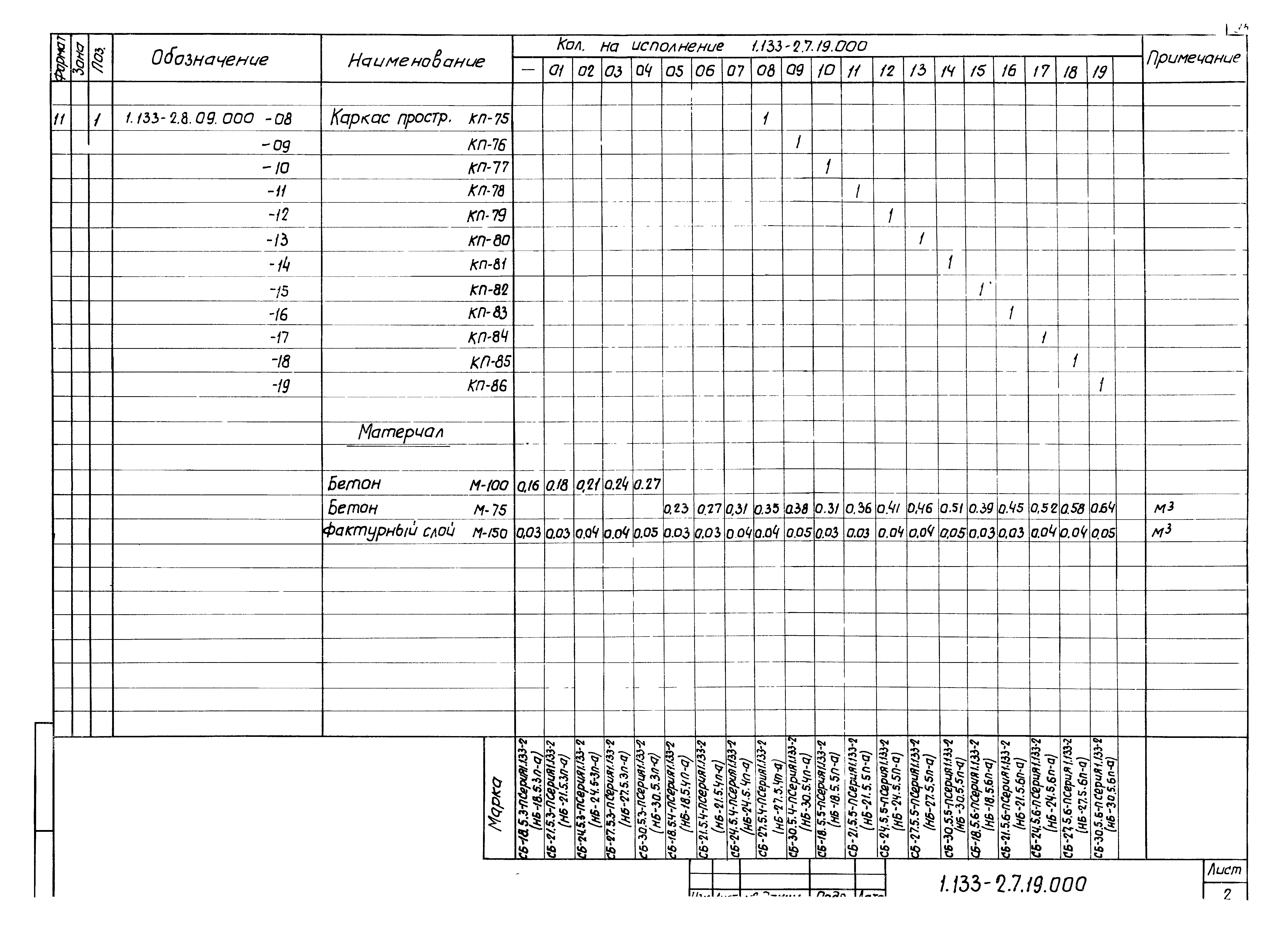 Серия 1.133-2