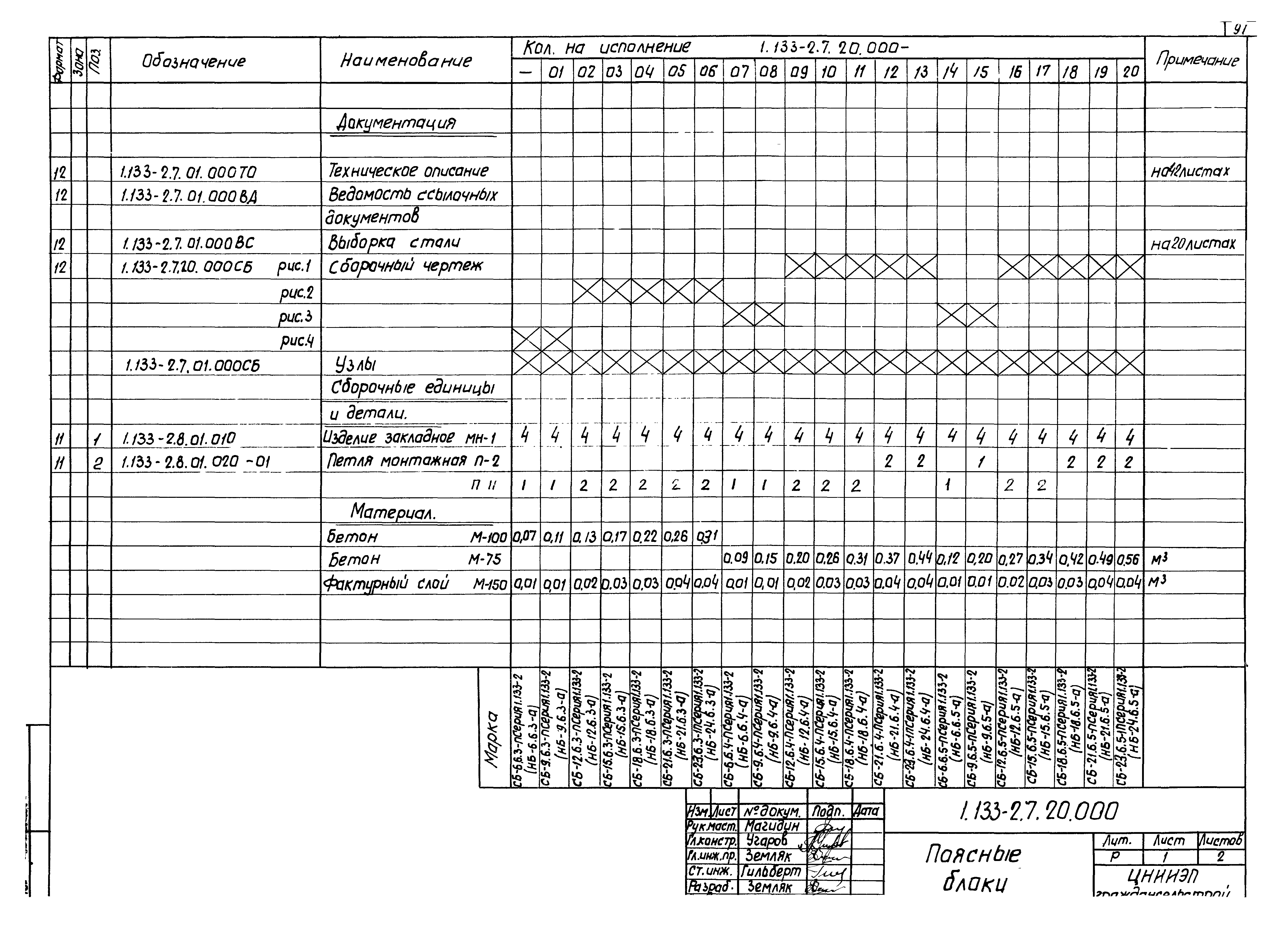 Серия 1.133-2