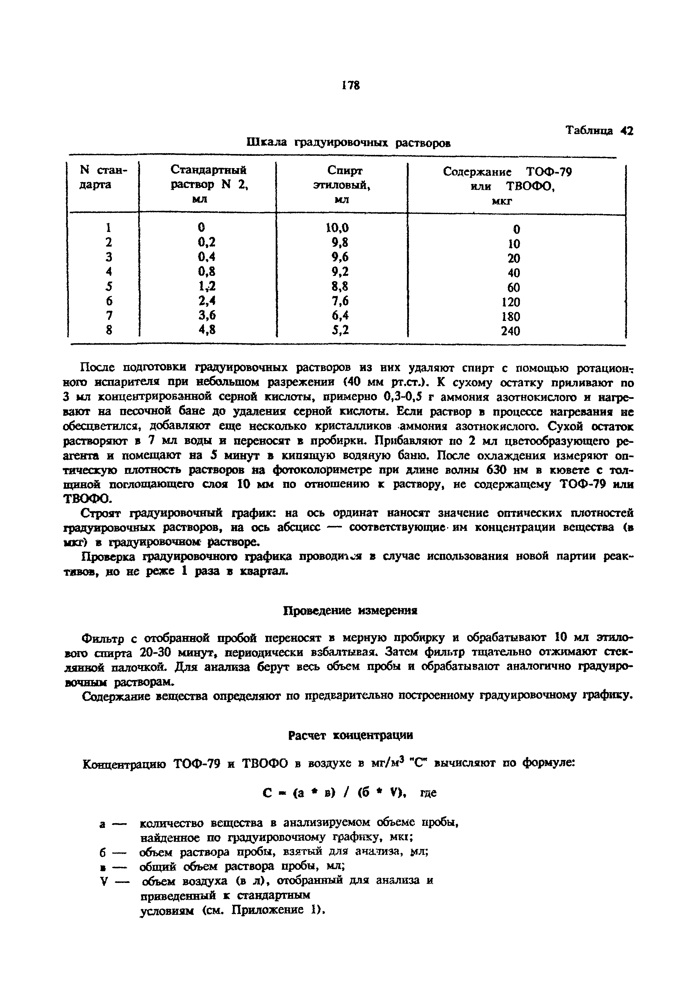 МУ 4878-88