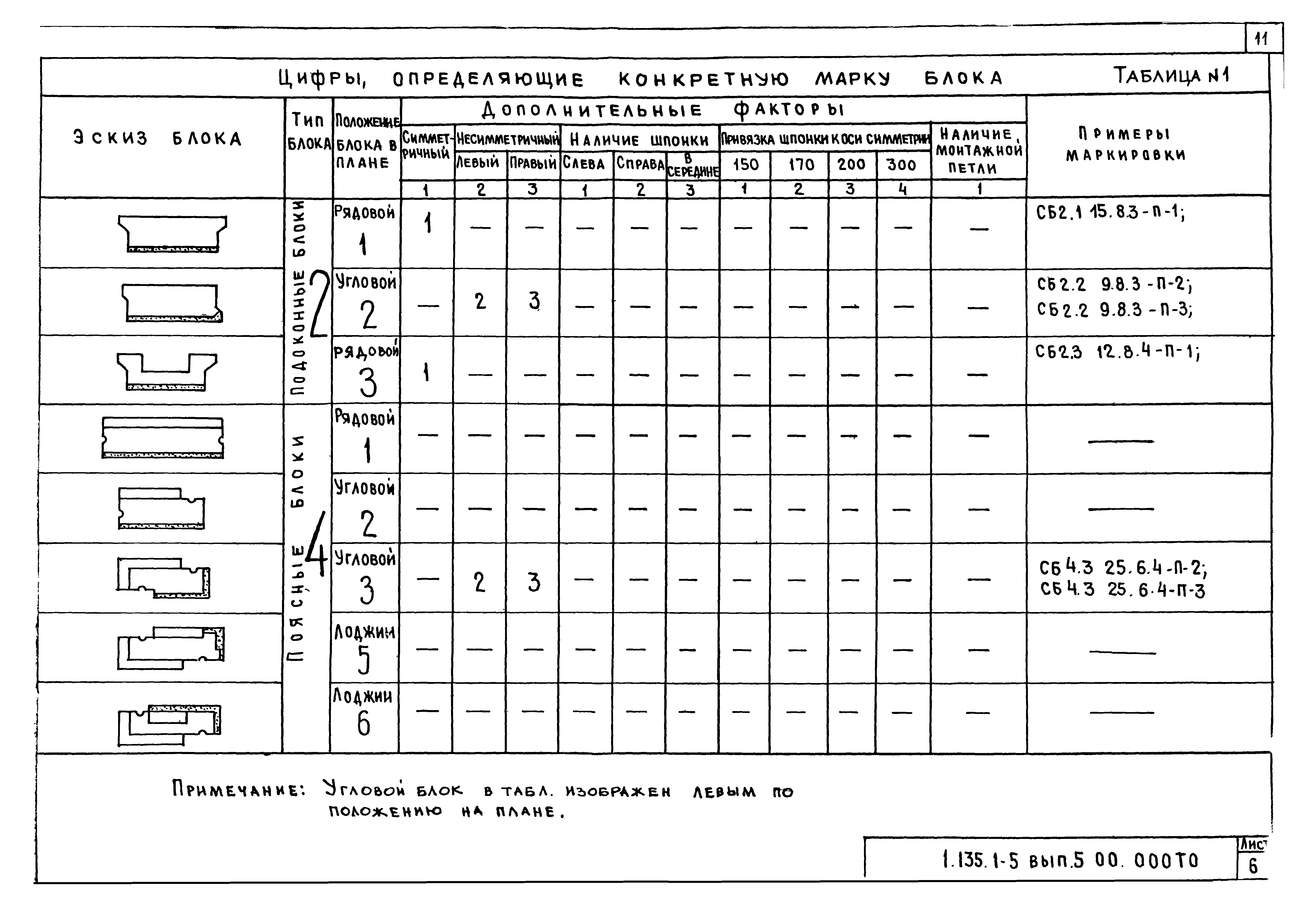 Серия 1.133.1-5