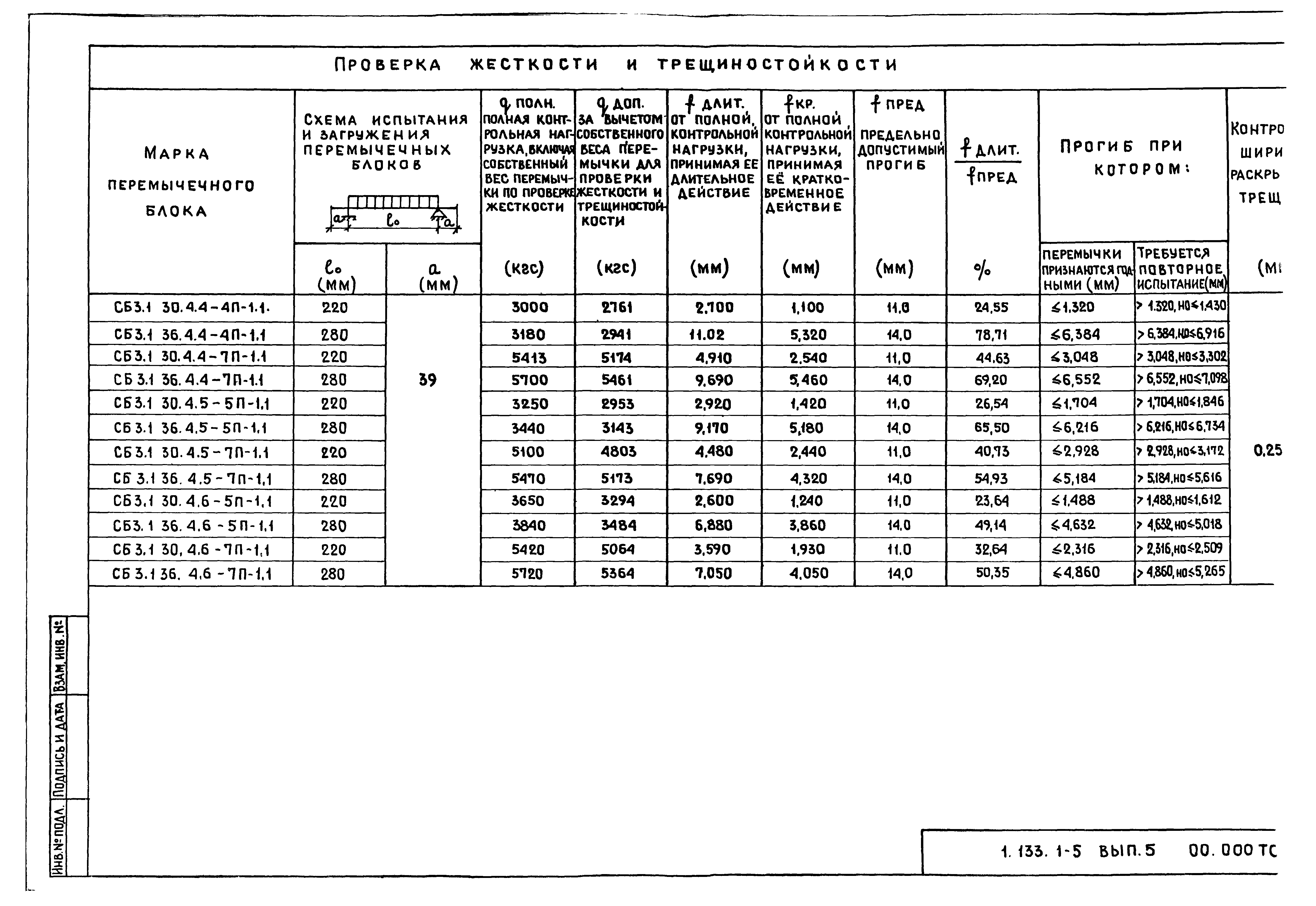 Серия 1.133.1-5