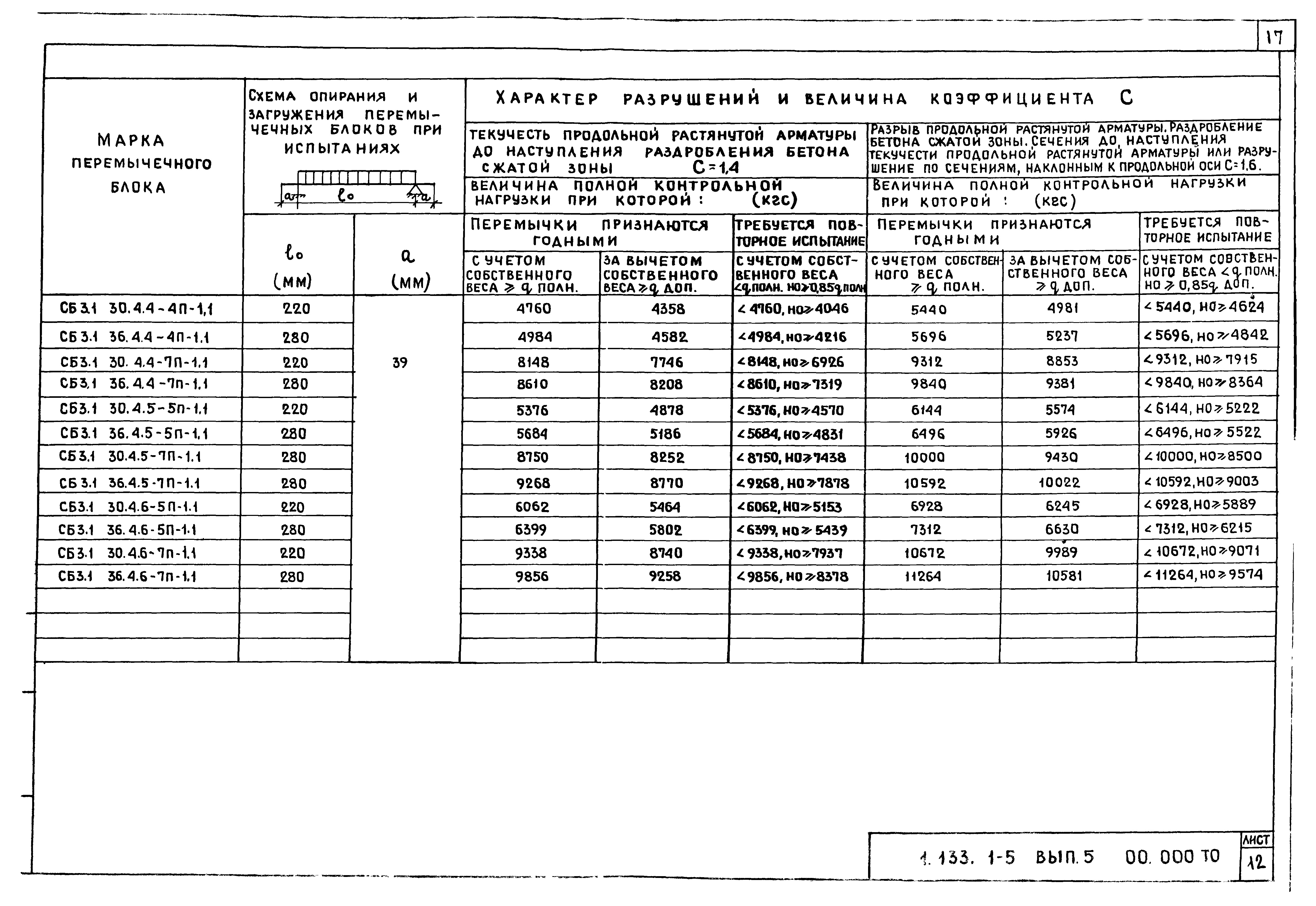 Серия 1.133.1-5