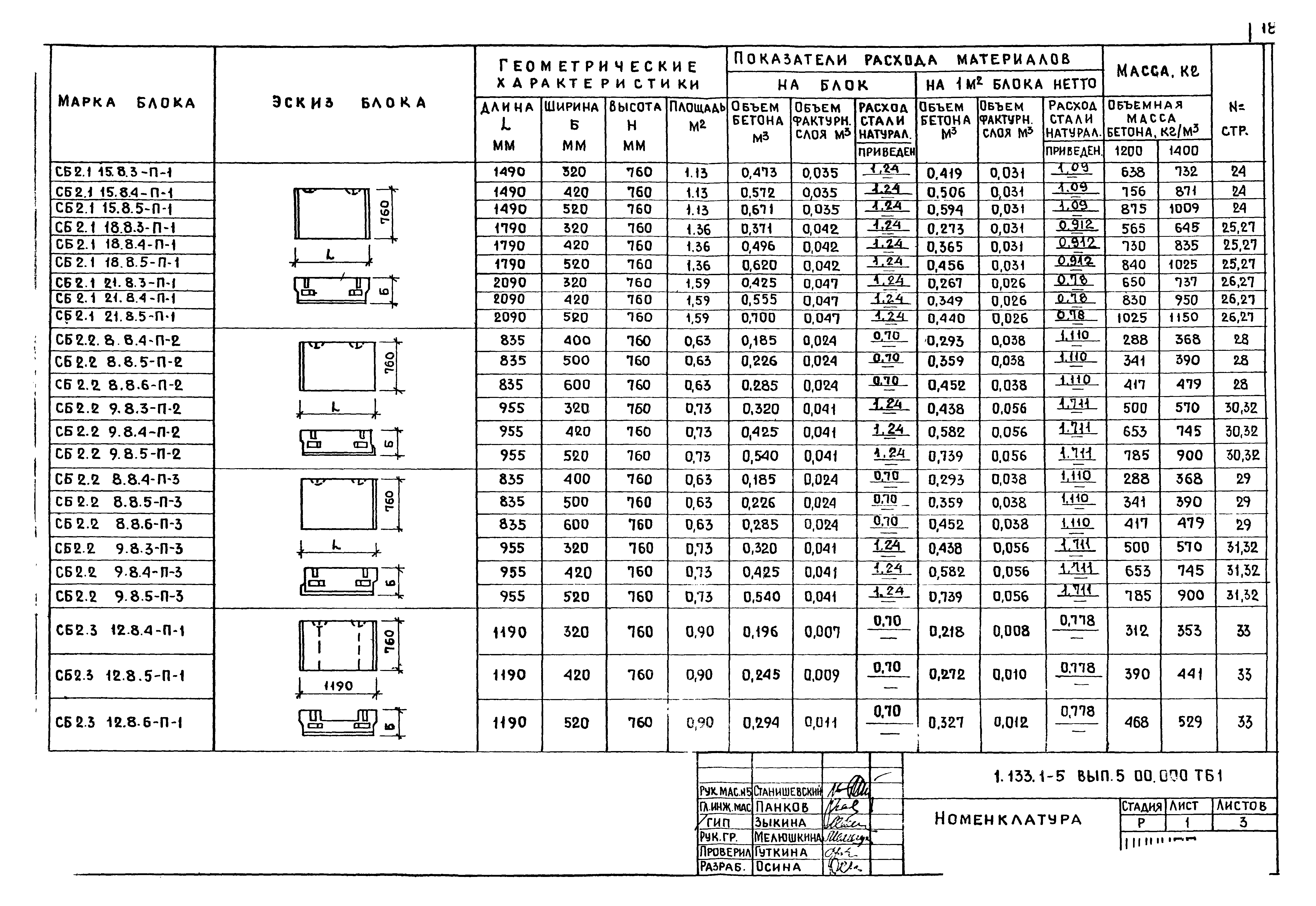 Серия 1.133.1-5