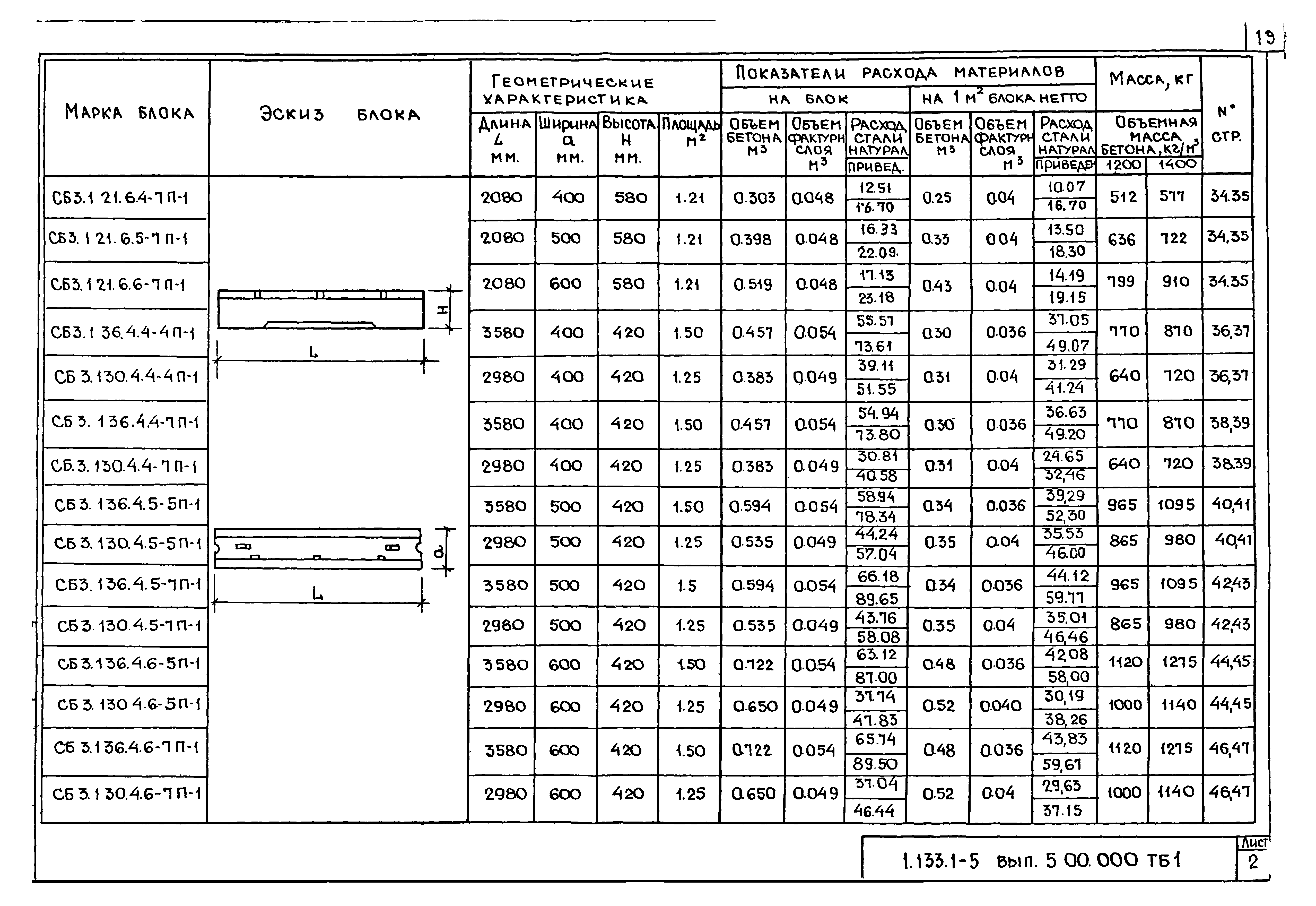 Серия 1.133.1-5