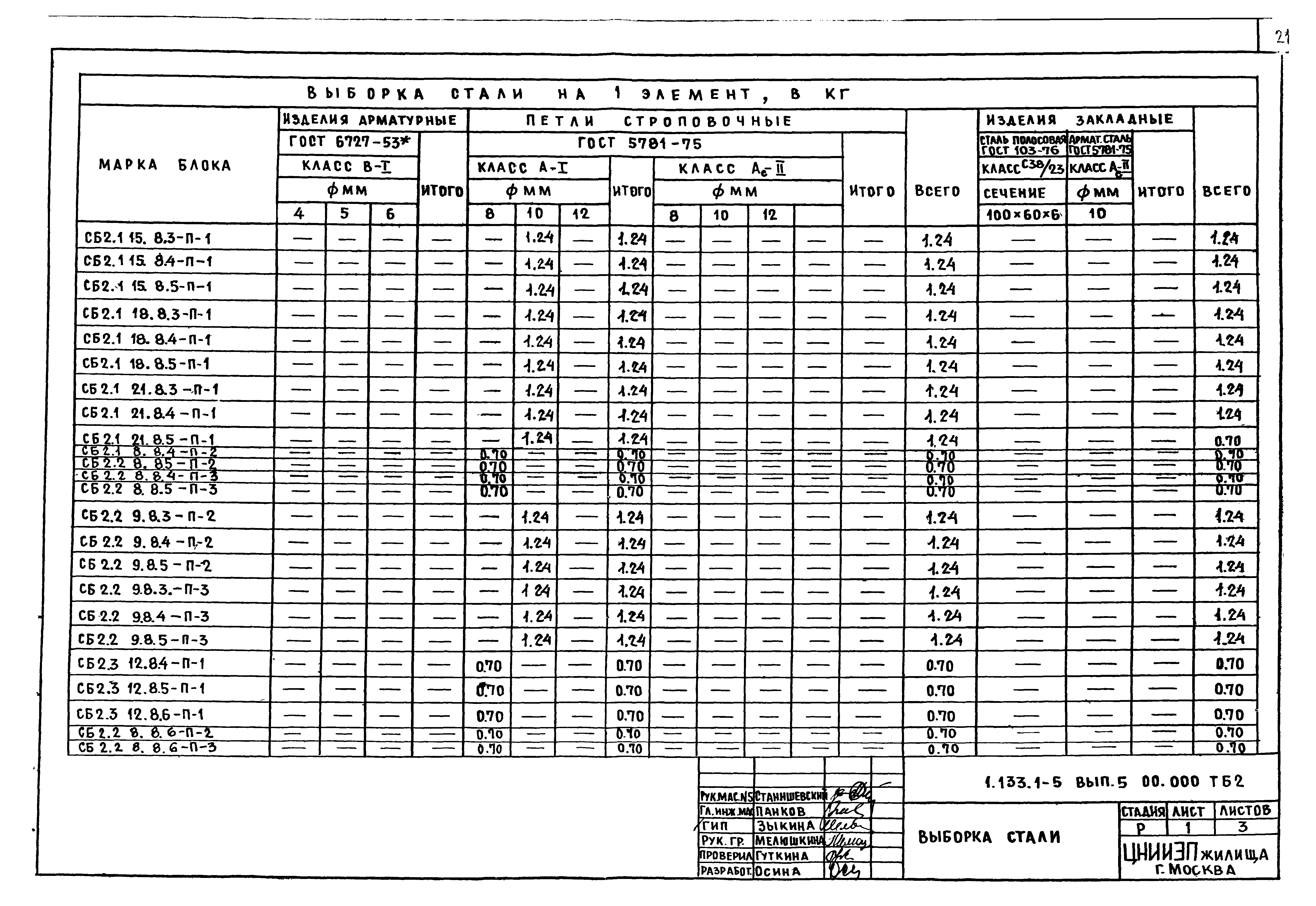 Серия 1.133.1-5