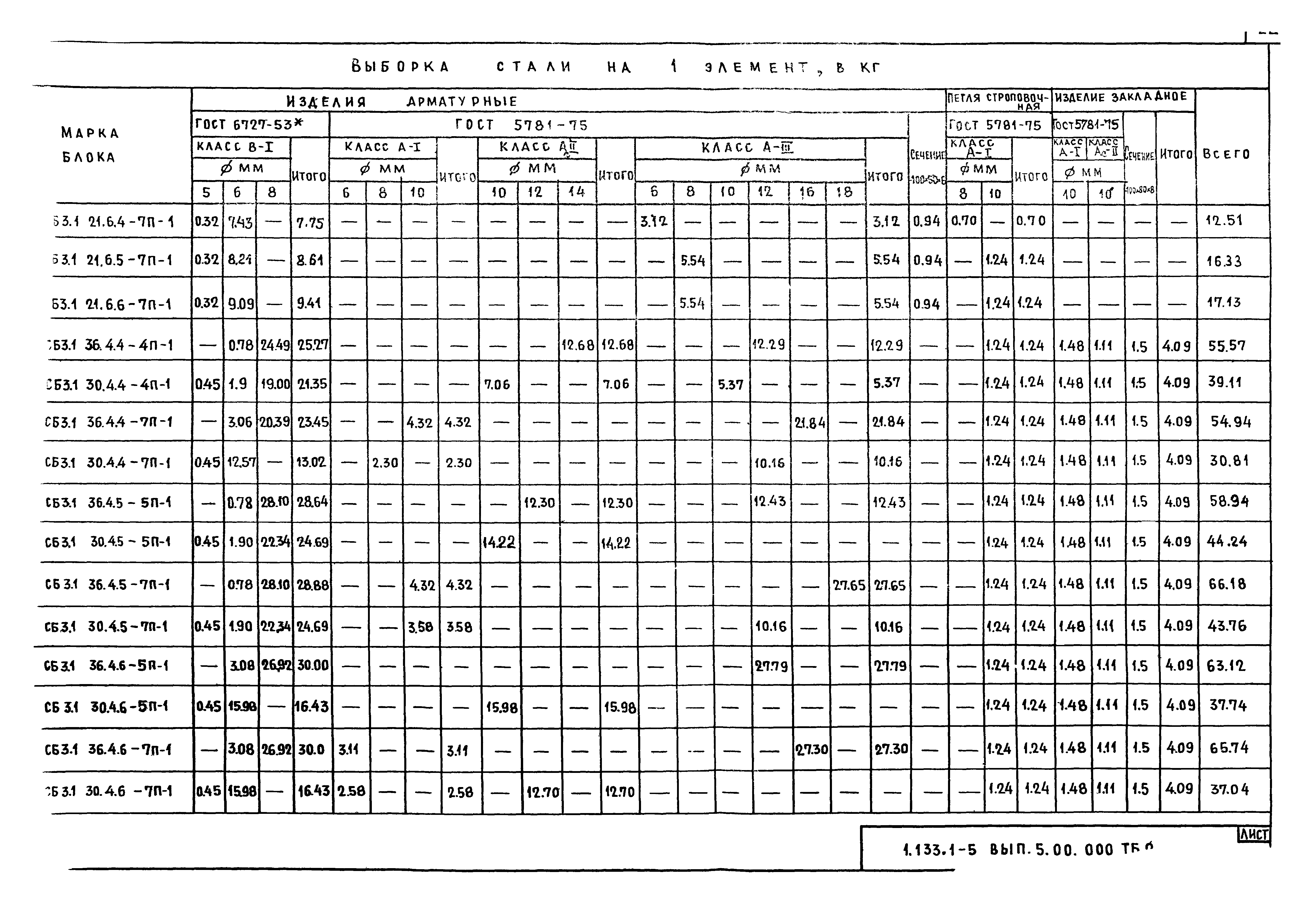 Серия 1.133.1-5