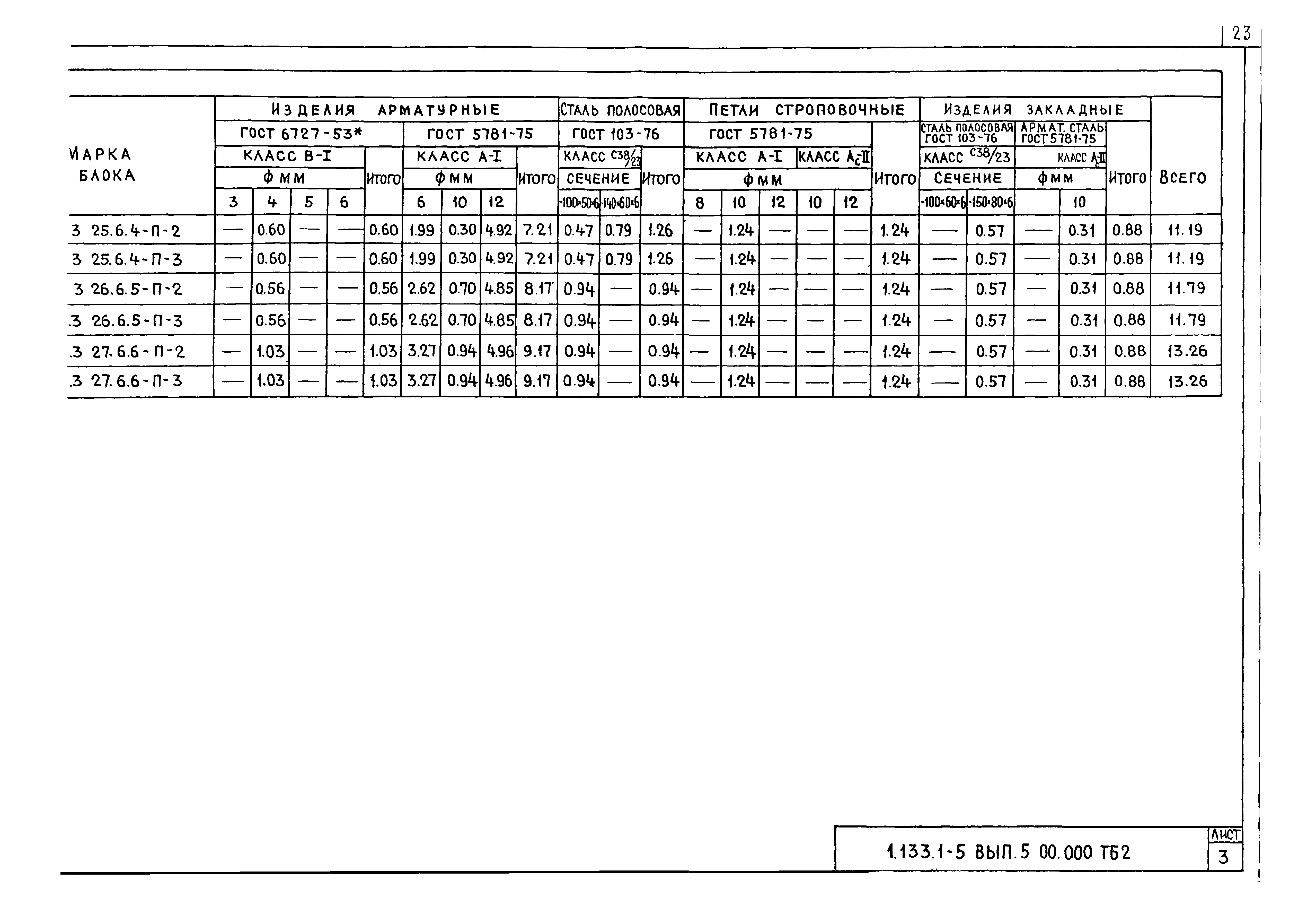 Серия 1.133.1-5